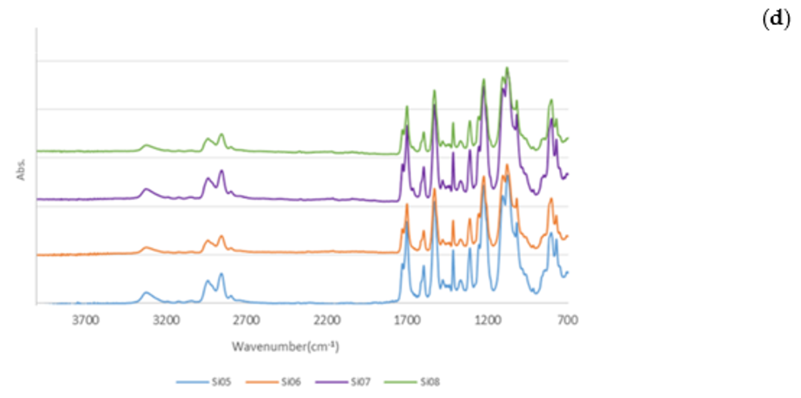 Nanomaterials 09 00034 g006b