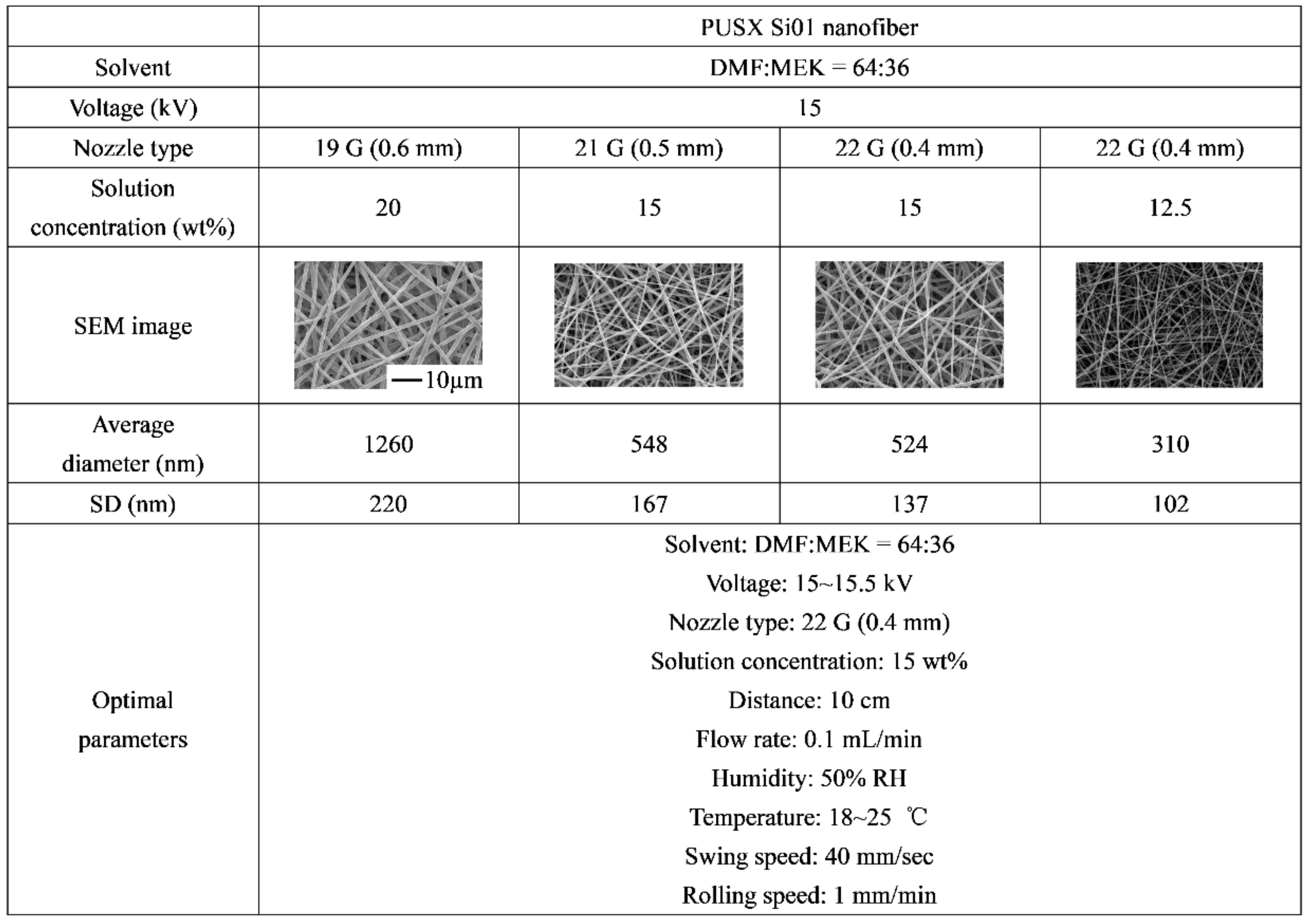 Nanomaterials 09 00034 i005