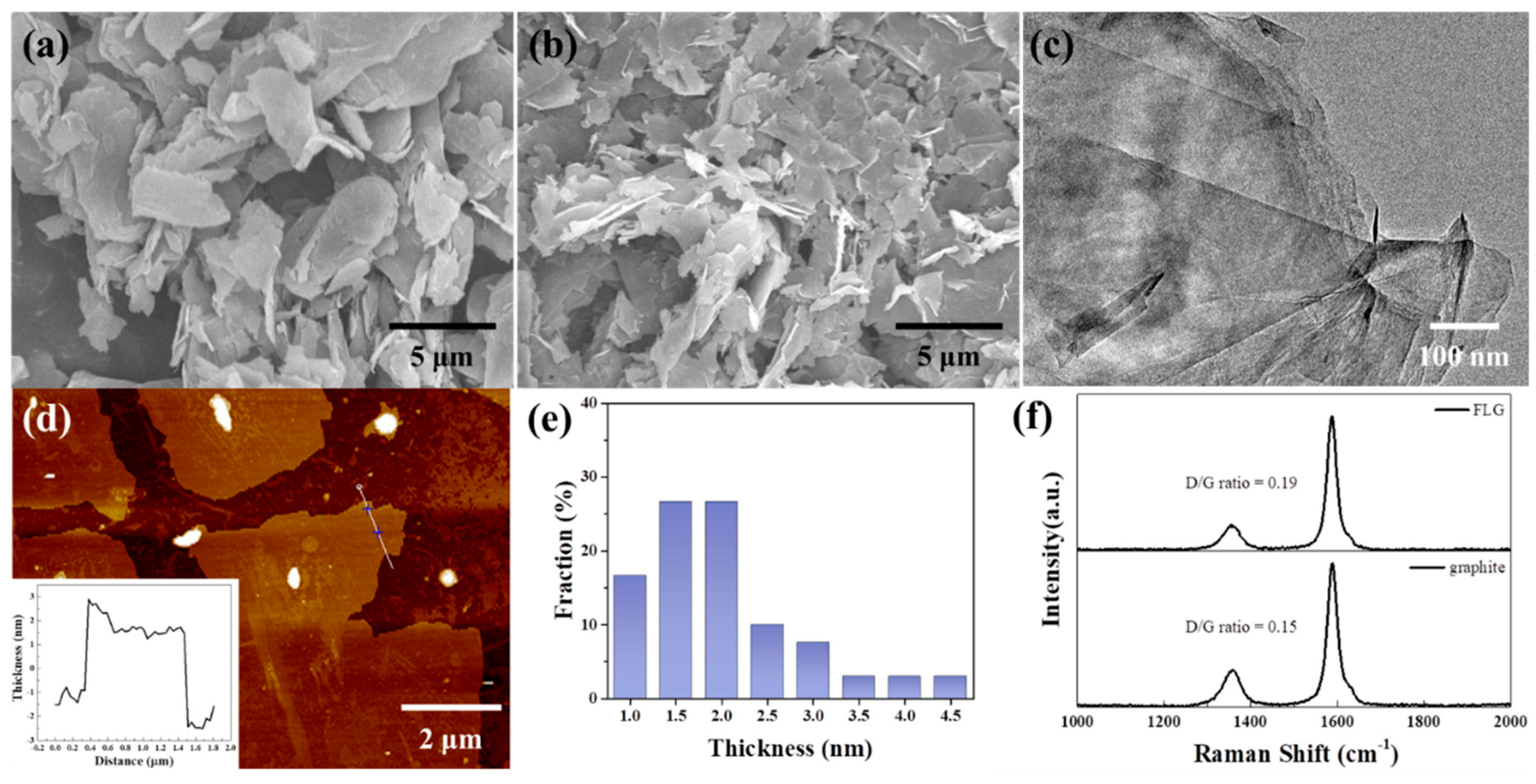 Nanomaterials 09 00038 g001