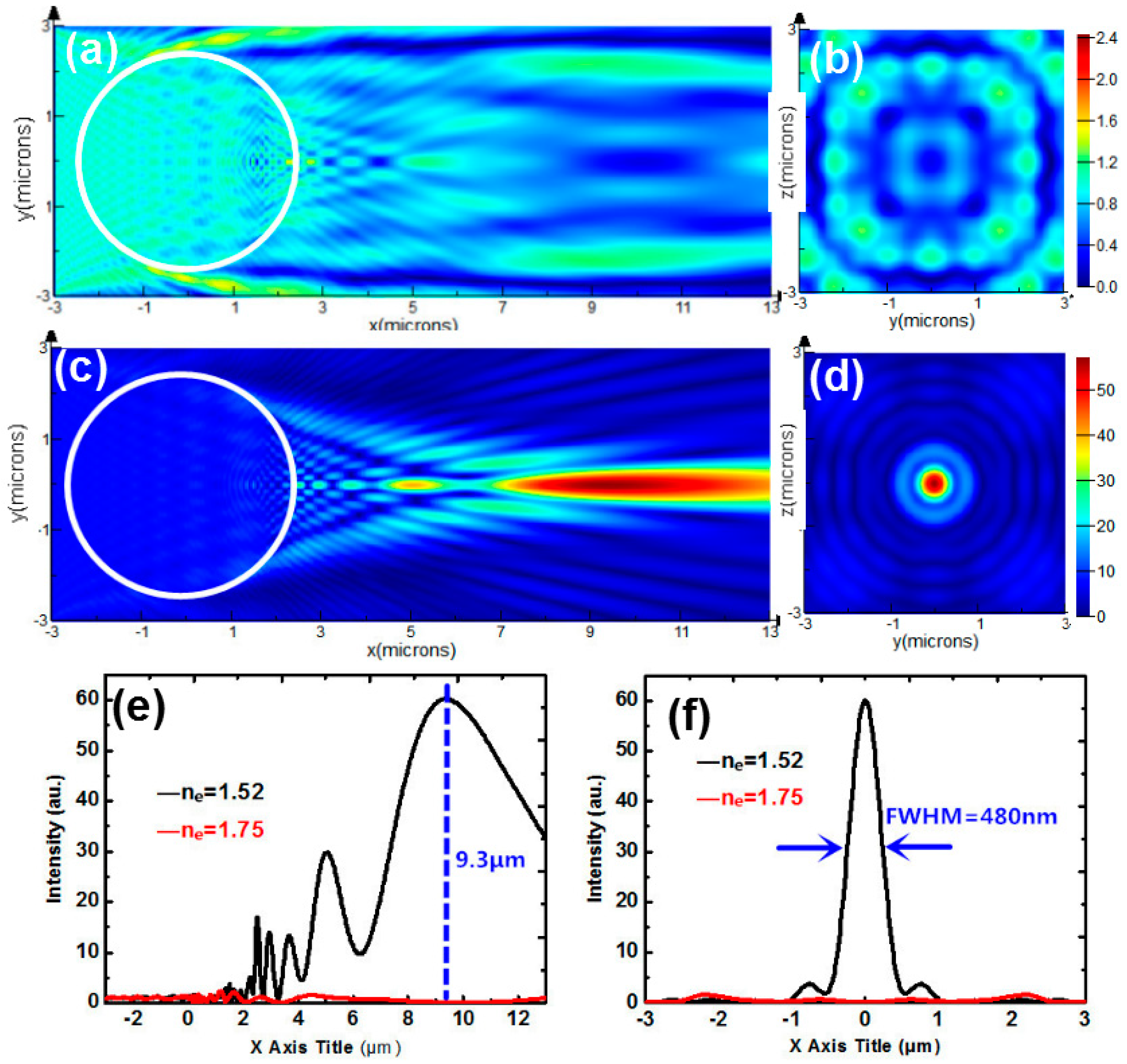 Nanomaterials 09 00072 g006
