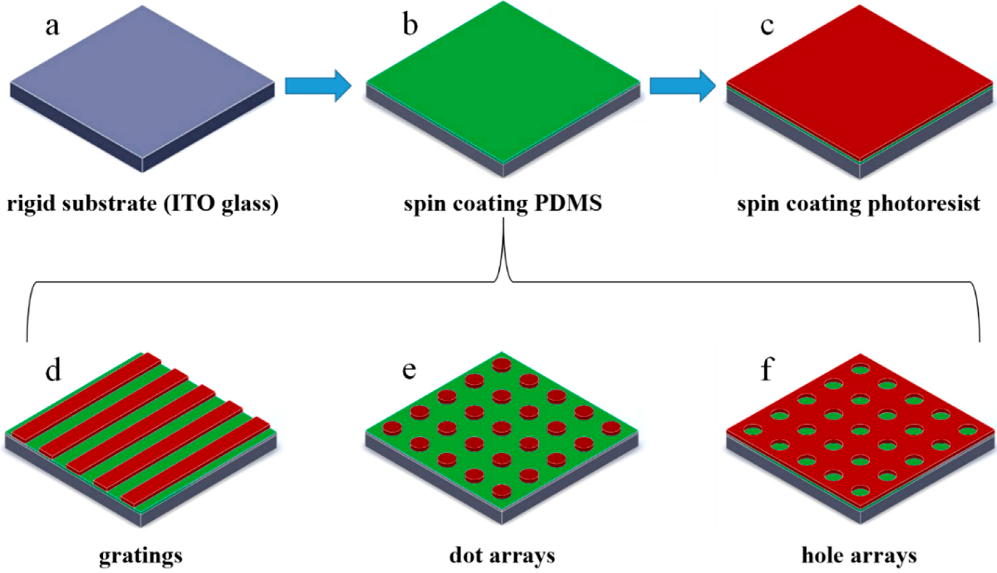Nanomaterials 09 00073 g002 Nanomaterials 09 00073 g002