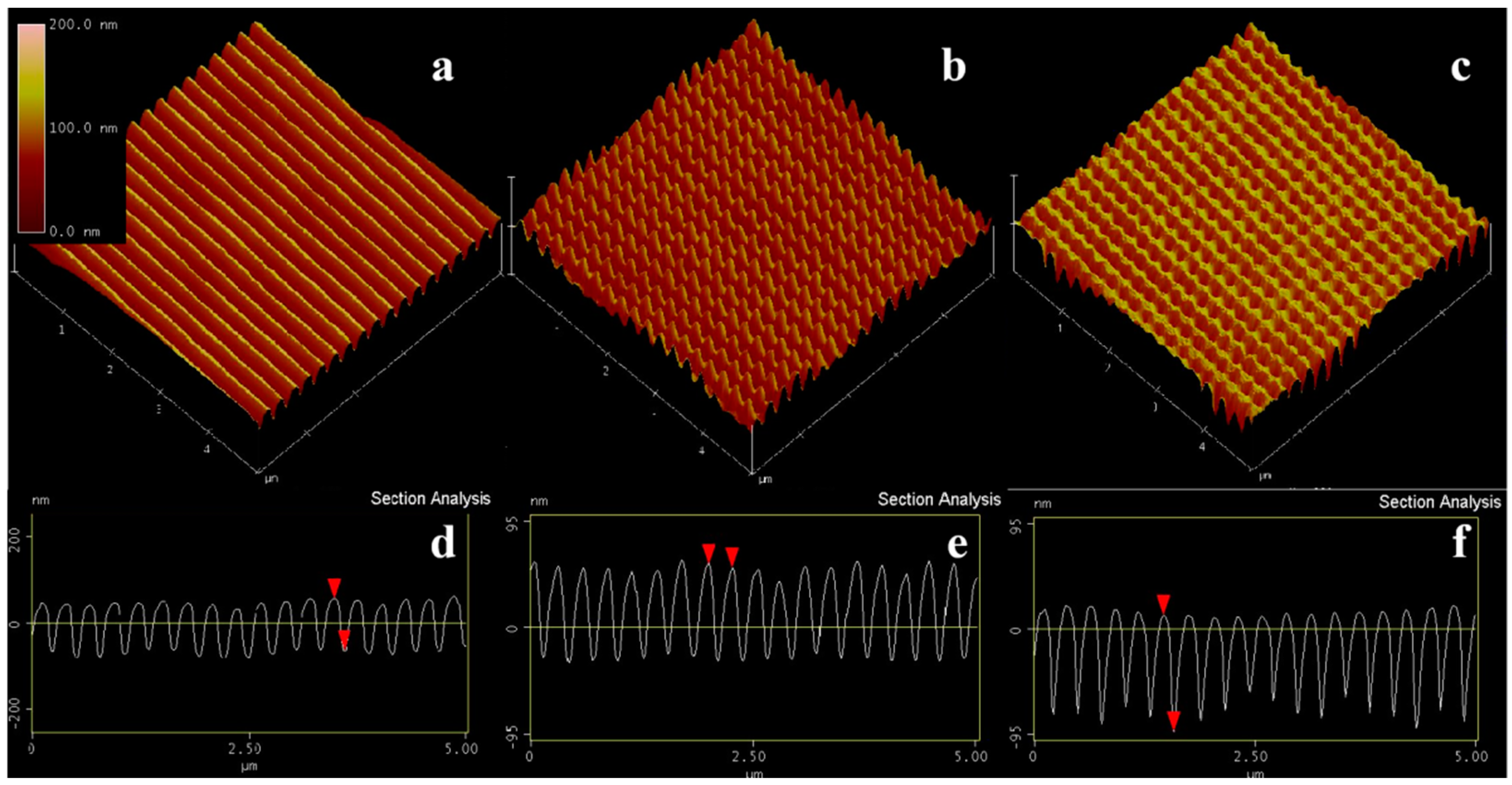 Nanomaterials 09 00073 g005 Nanomaterials 09 00073 g005