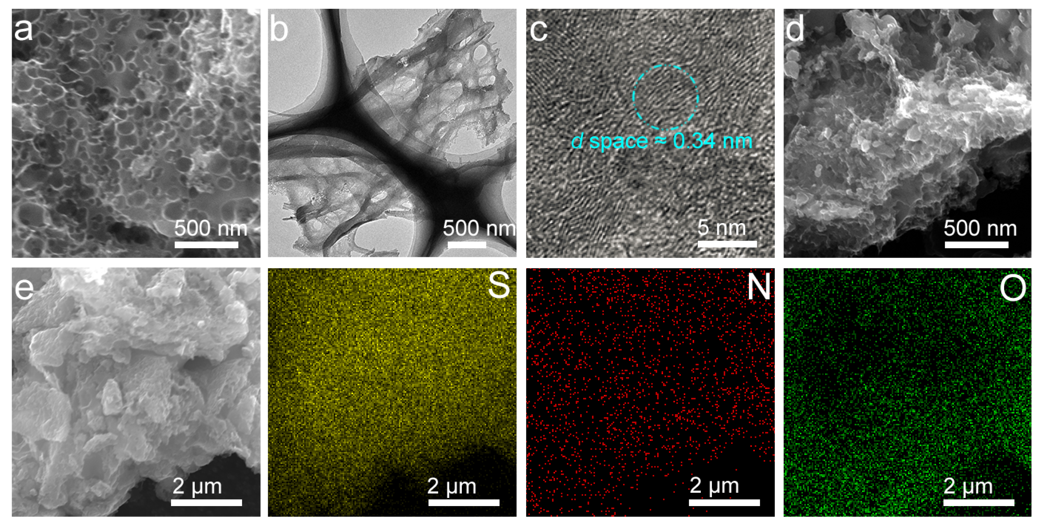 Nanomaterials 09 00084 g002