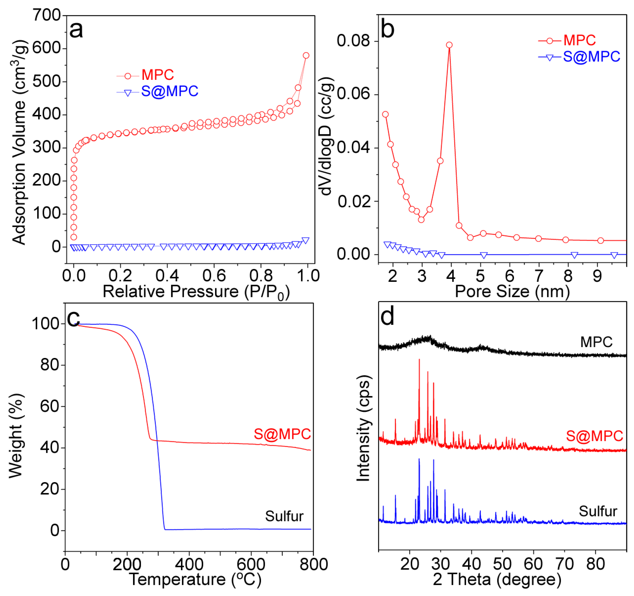 Nanomaterials 09 00084 g004
