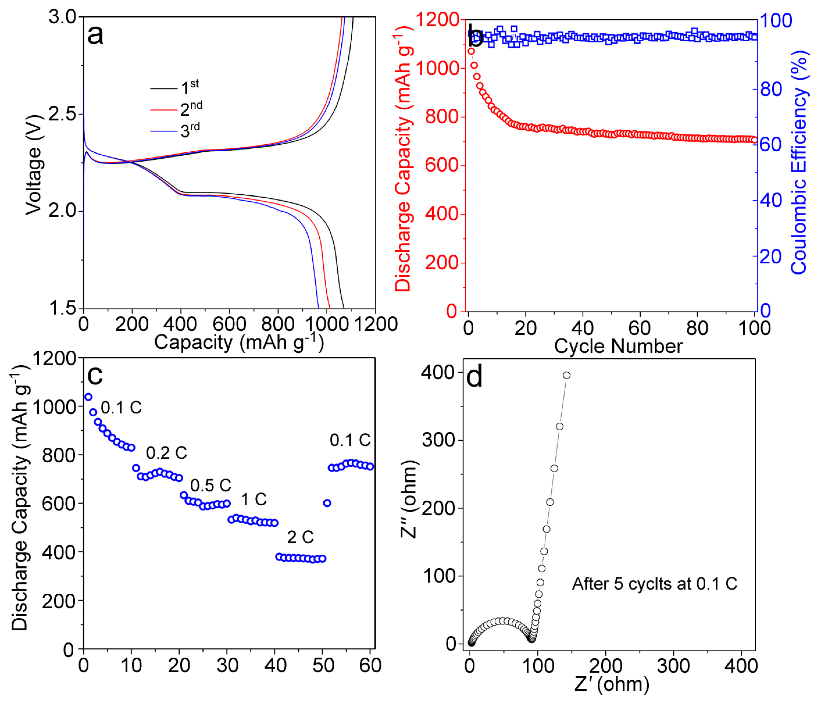 Nanomaterials 09 00084 g005