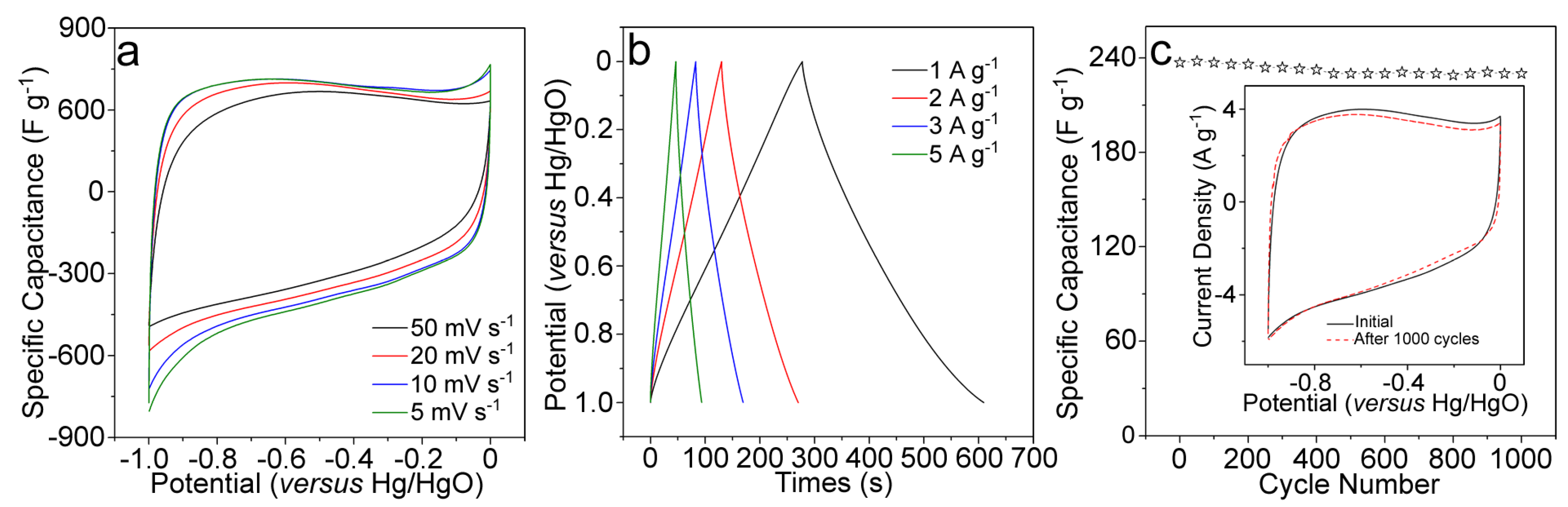 Nanomaterials 09 00084 g006