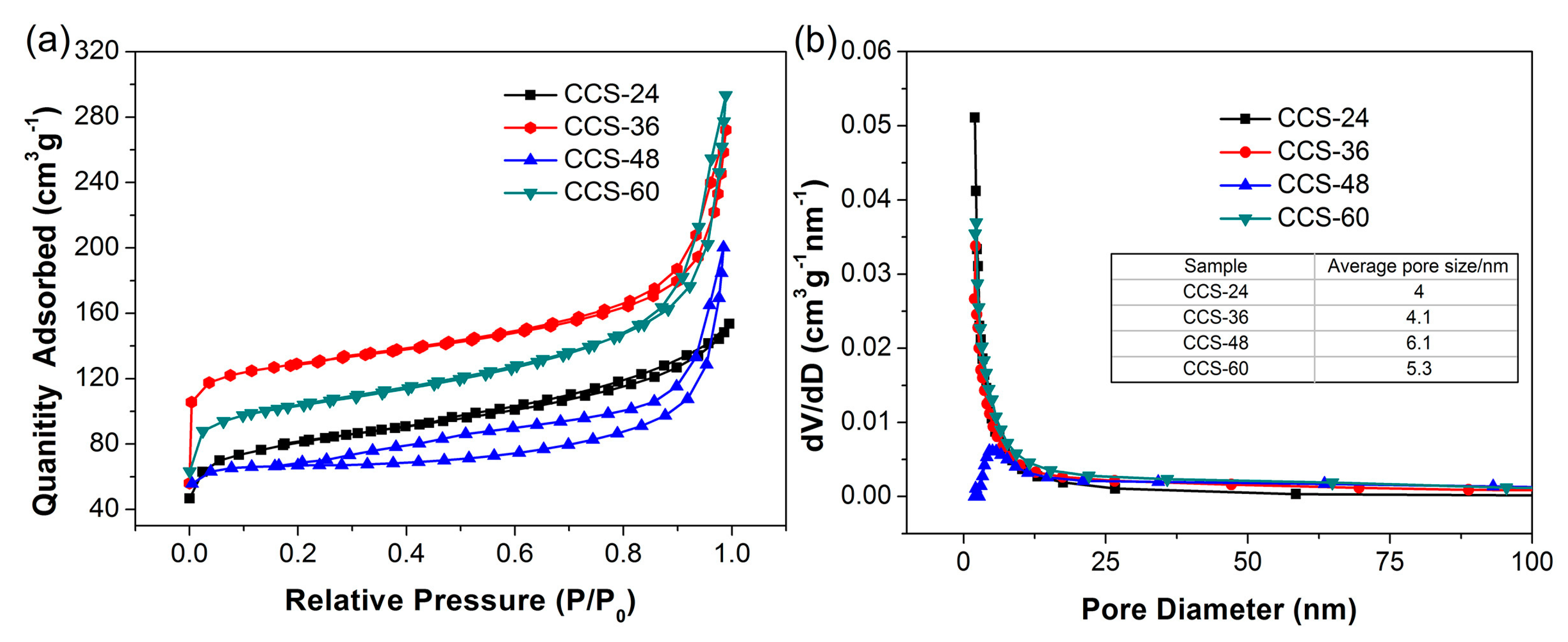 Nanomaterials 09 00093 g003