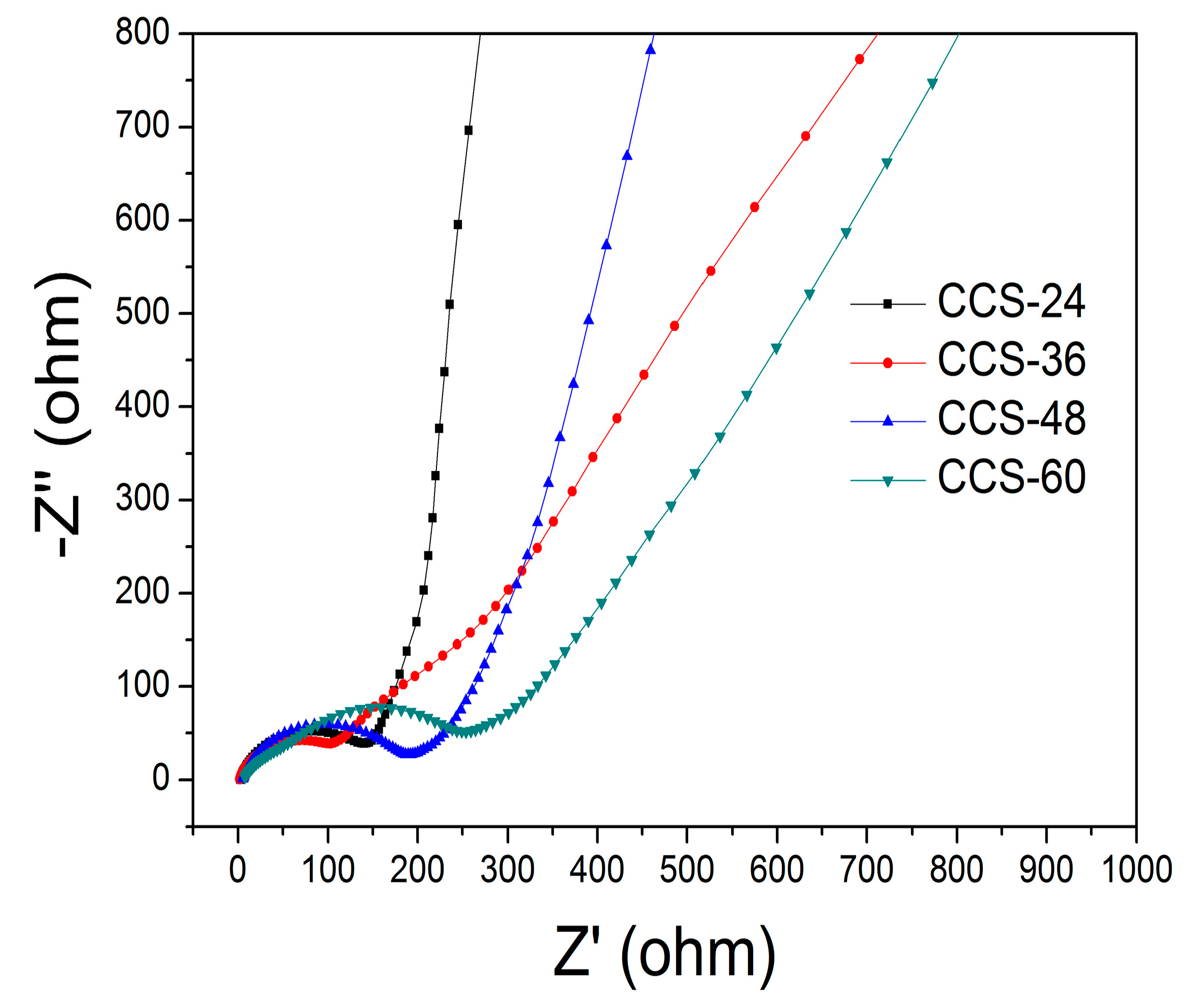 Nanomaterials 09 00093 g009