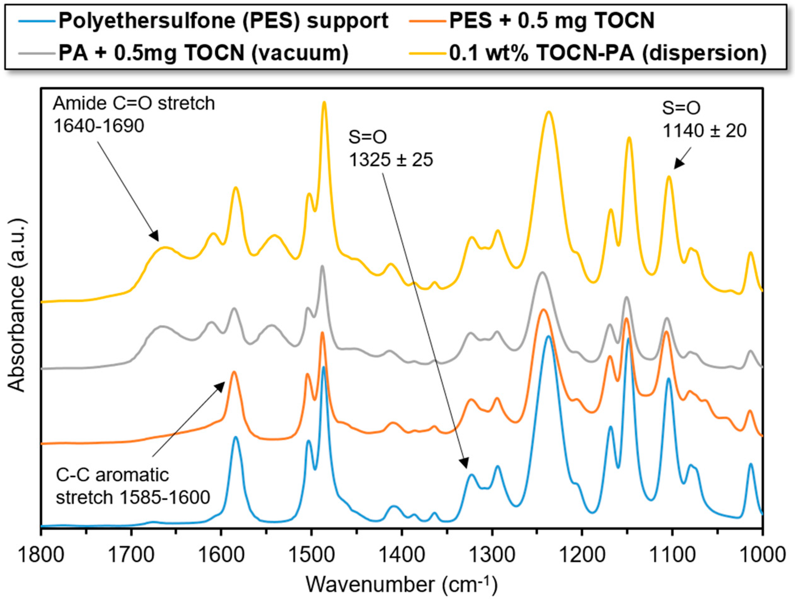 Nanomaterials 09 00125 g004