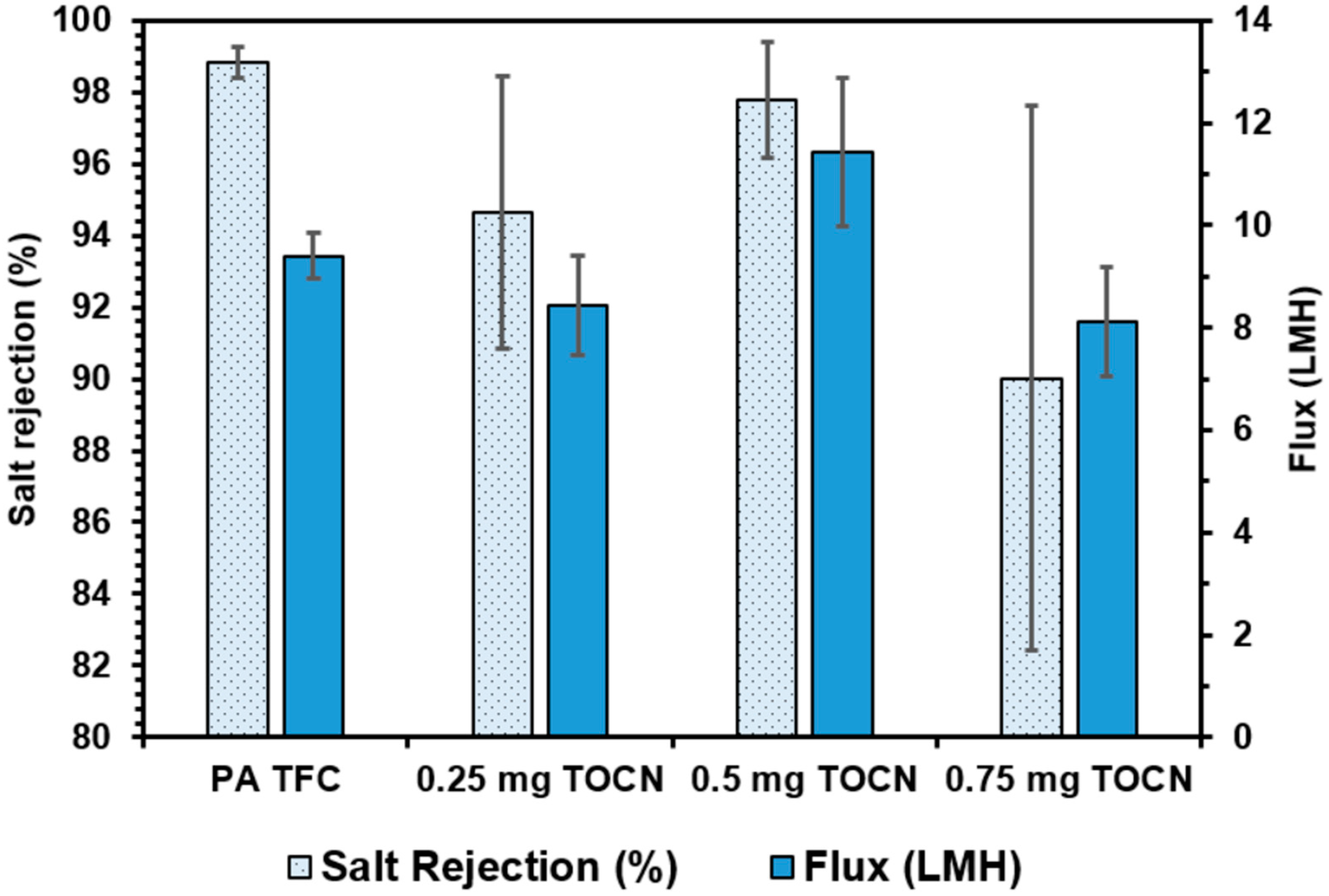 Nanomaterials 09 00125 g011