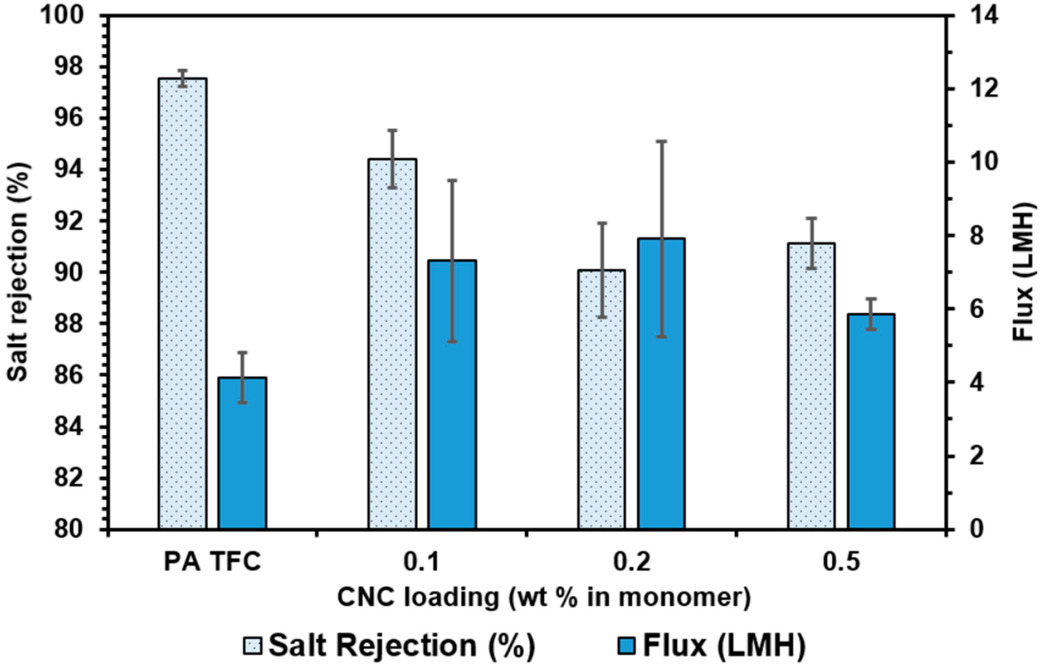 Nanomaterials 09 00125 g012