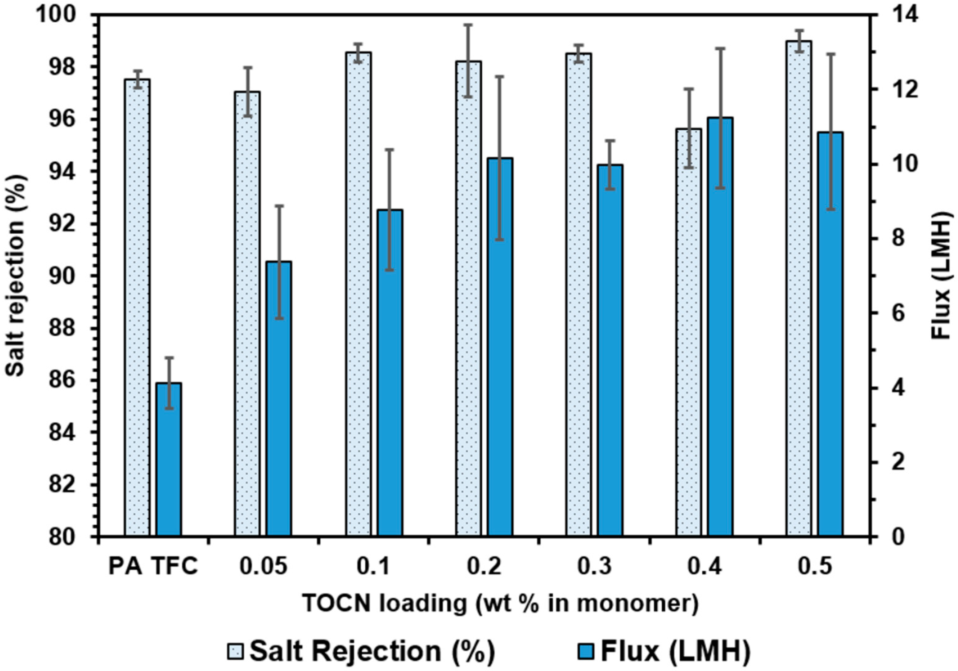 Nanomaterials 09 00125 g013