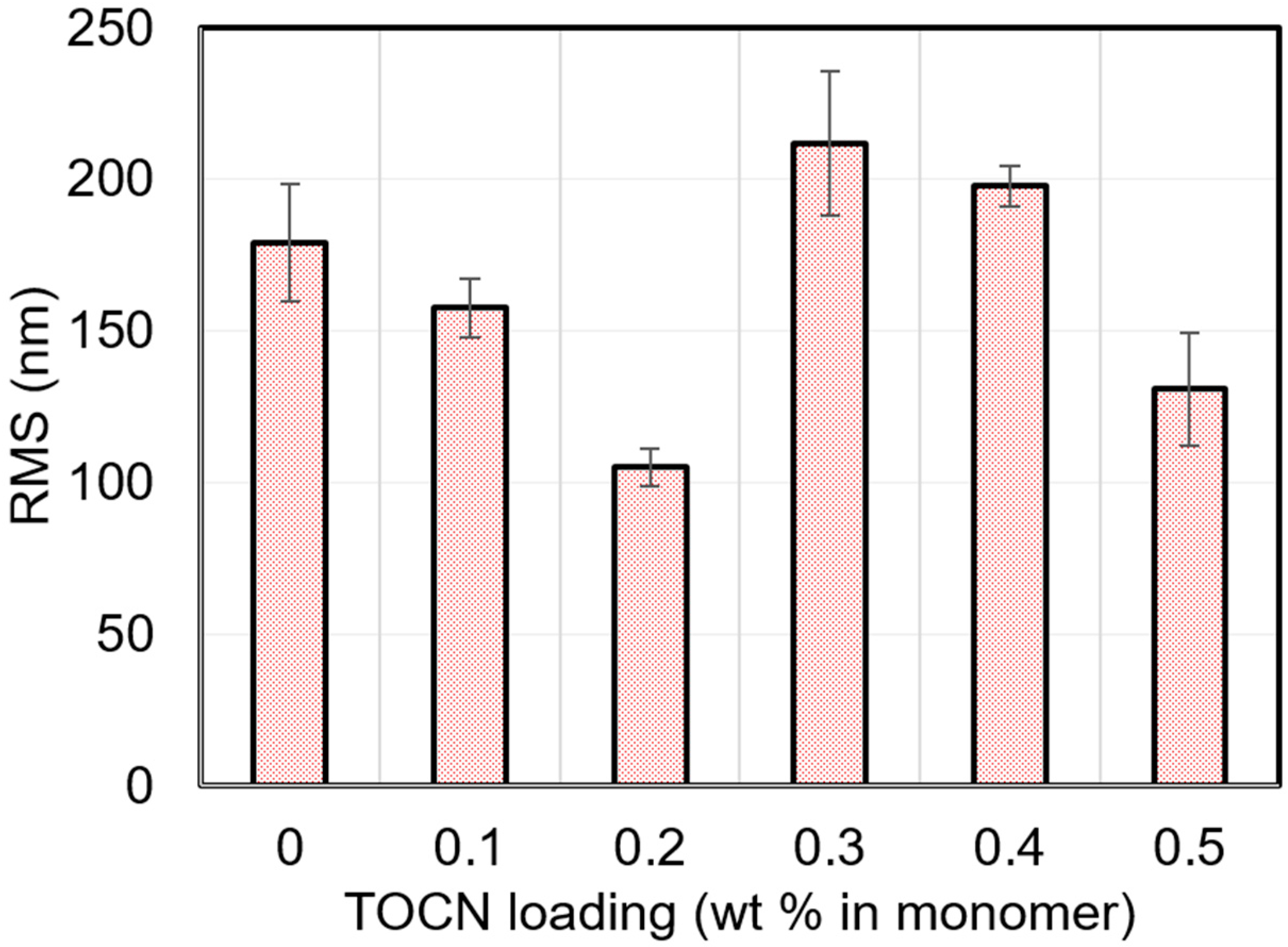 Nanomaterials 09 00125 g0a3