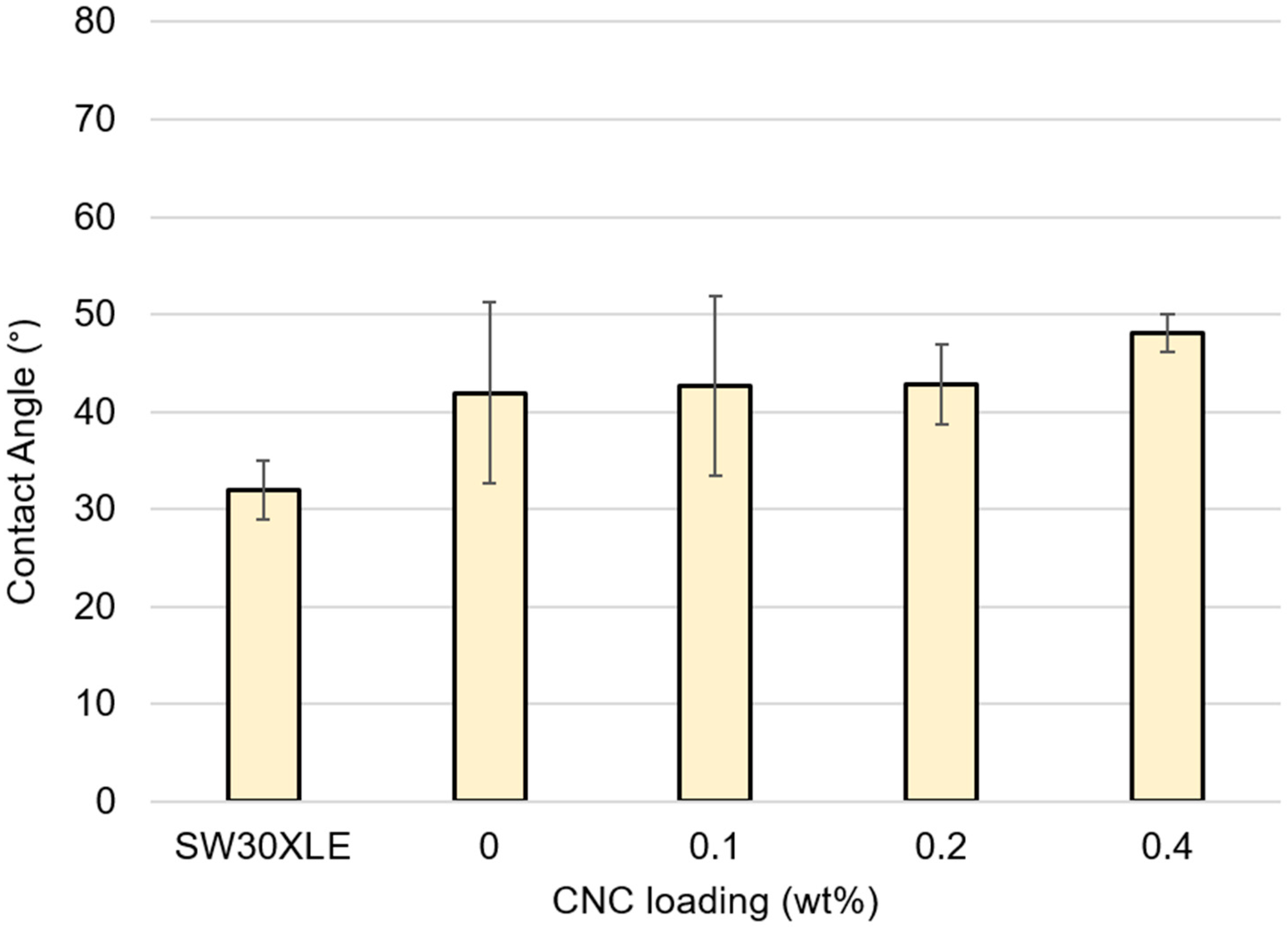 Nanomaterials 09 00125 g0a6