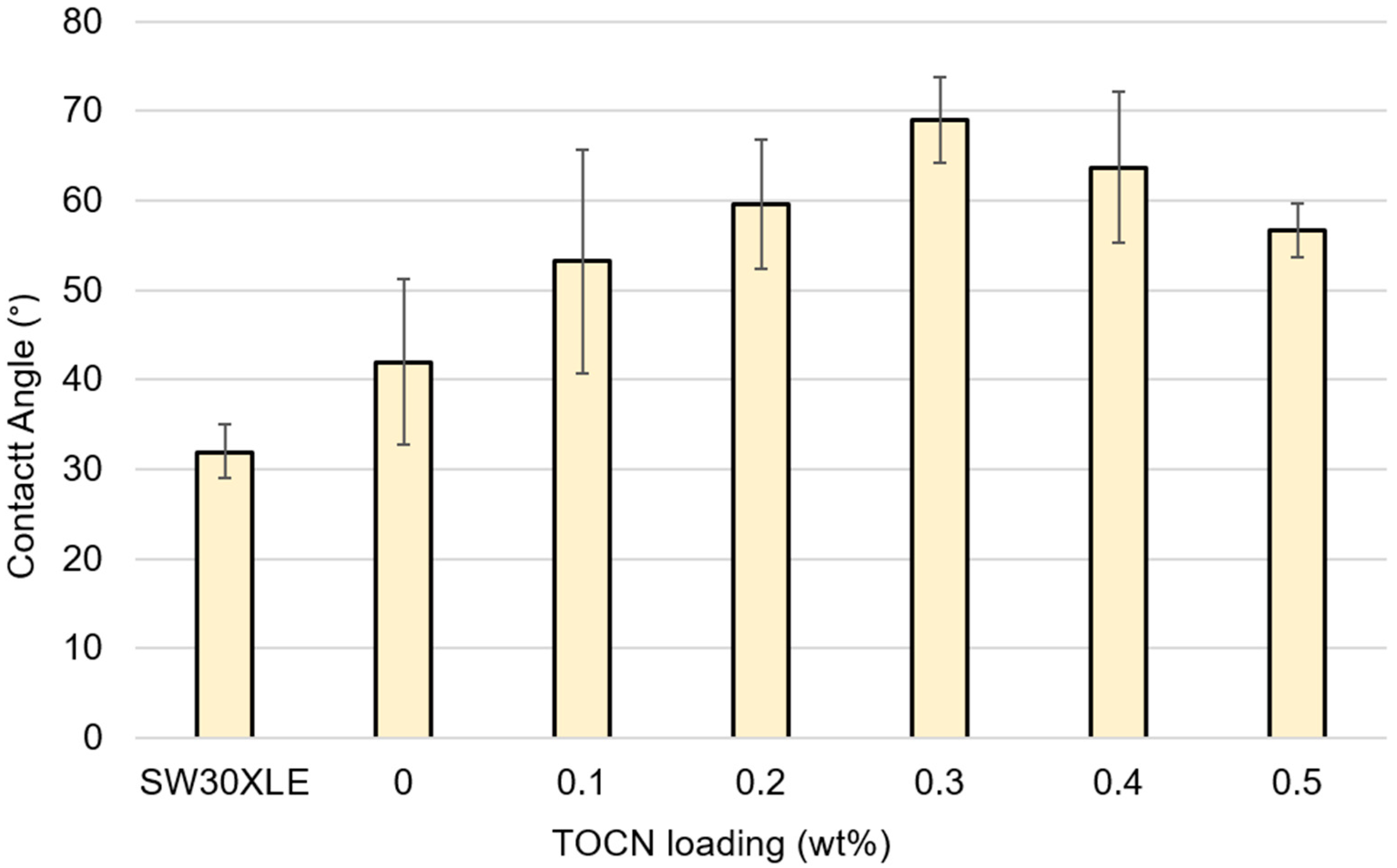 Nanomaterials 09 00125 g0a7