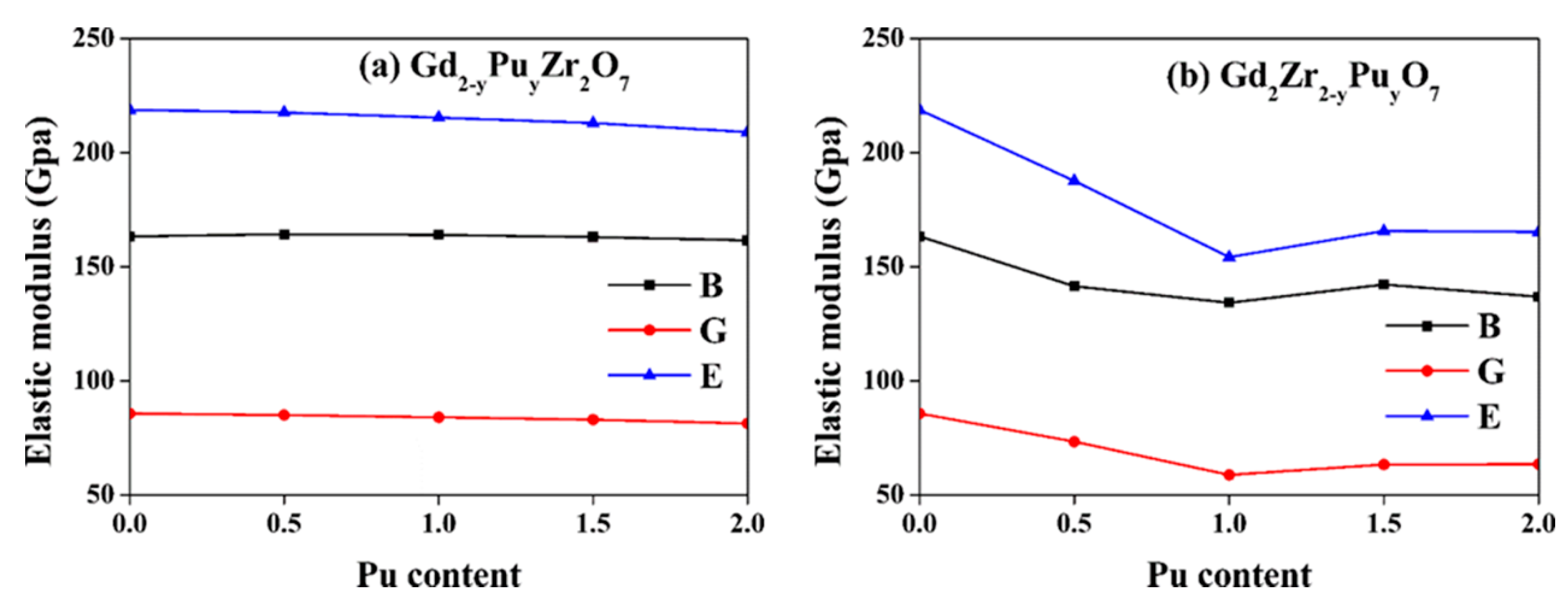 Nanomaterials 09 00196 g005