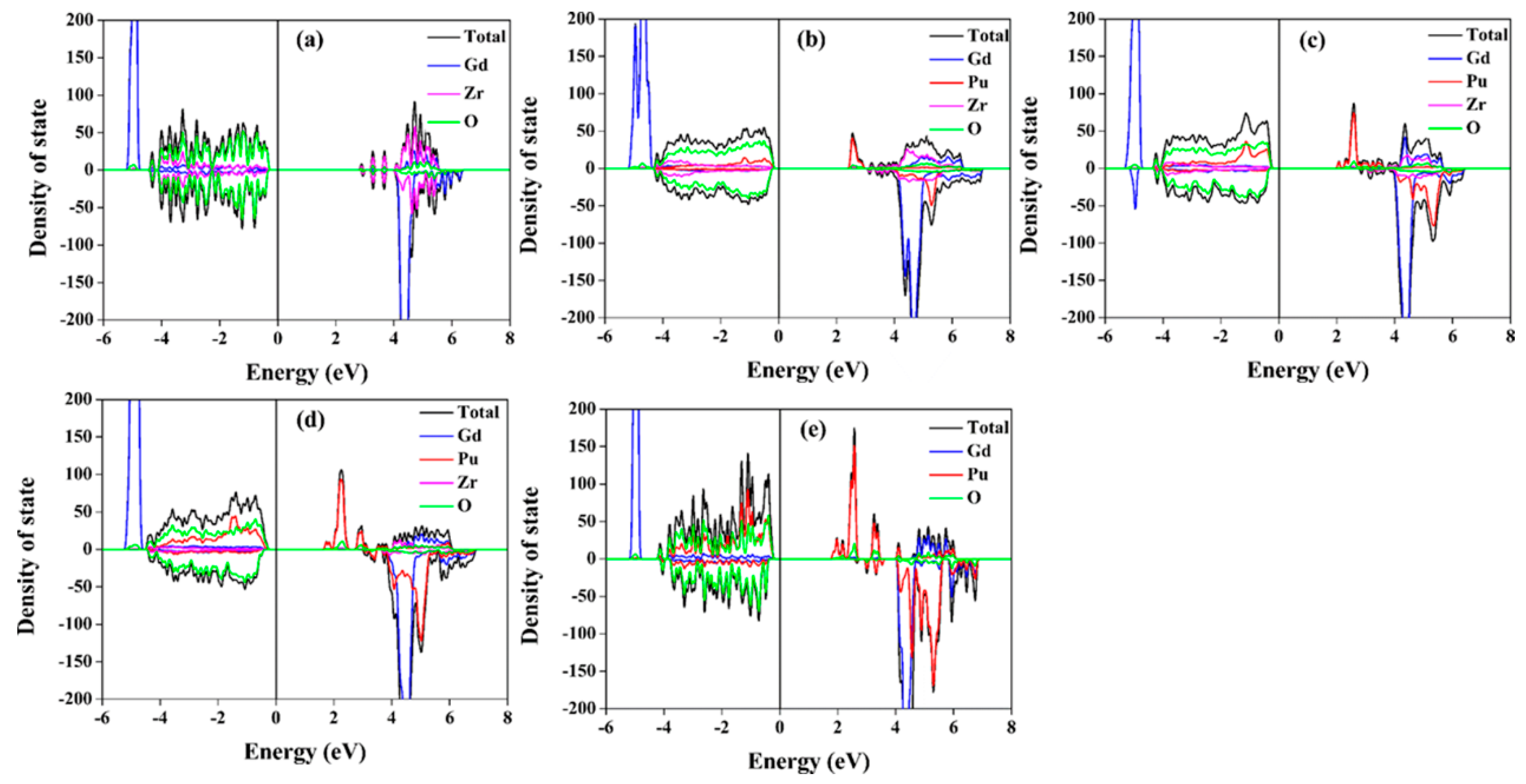 Nanomaterials 09 00196 g007