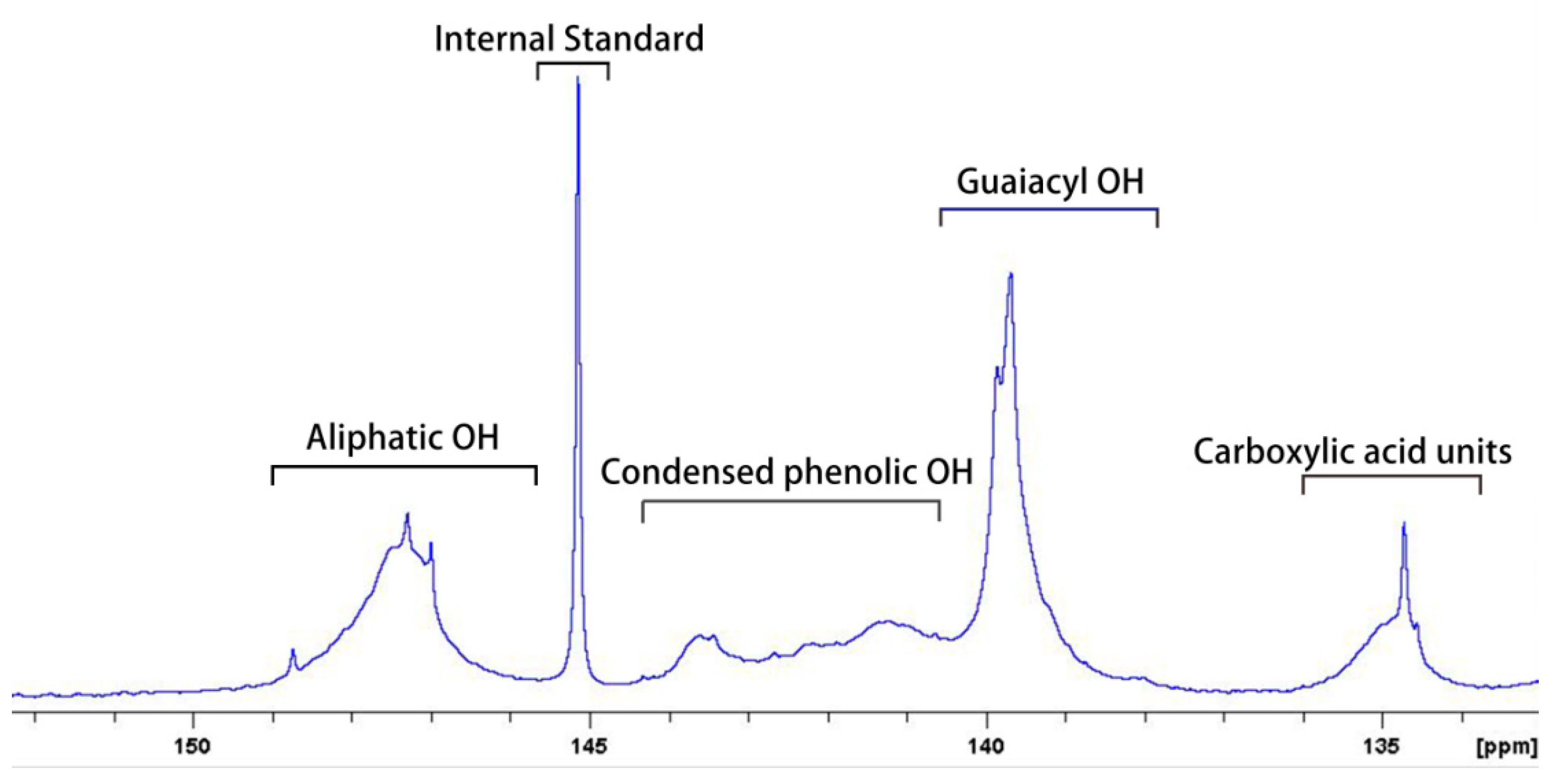 Nanomaterials 09 00210 g002
