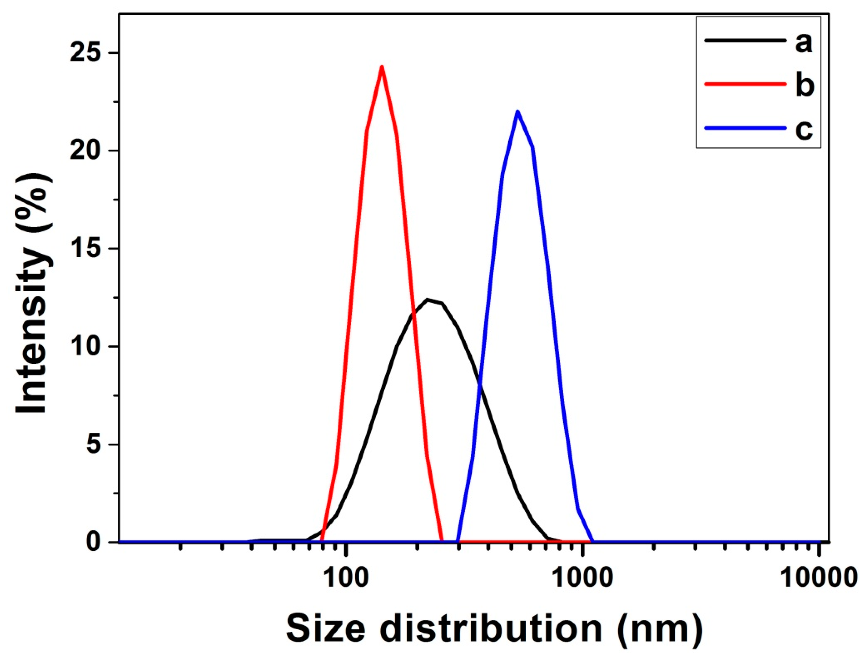 Nanomaterials 09 00210 g004