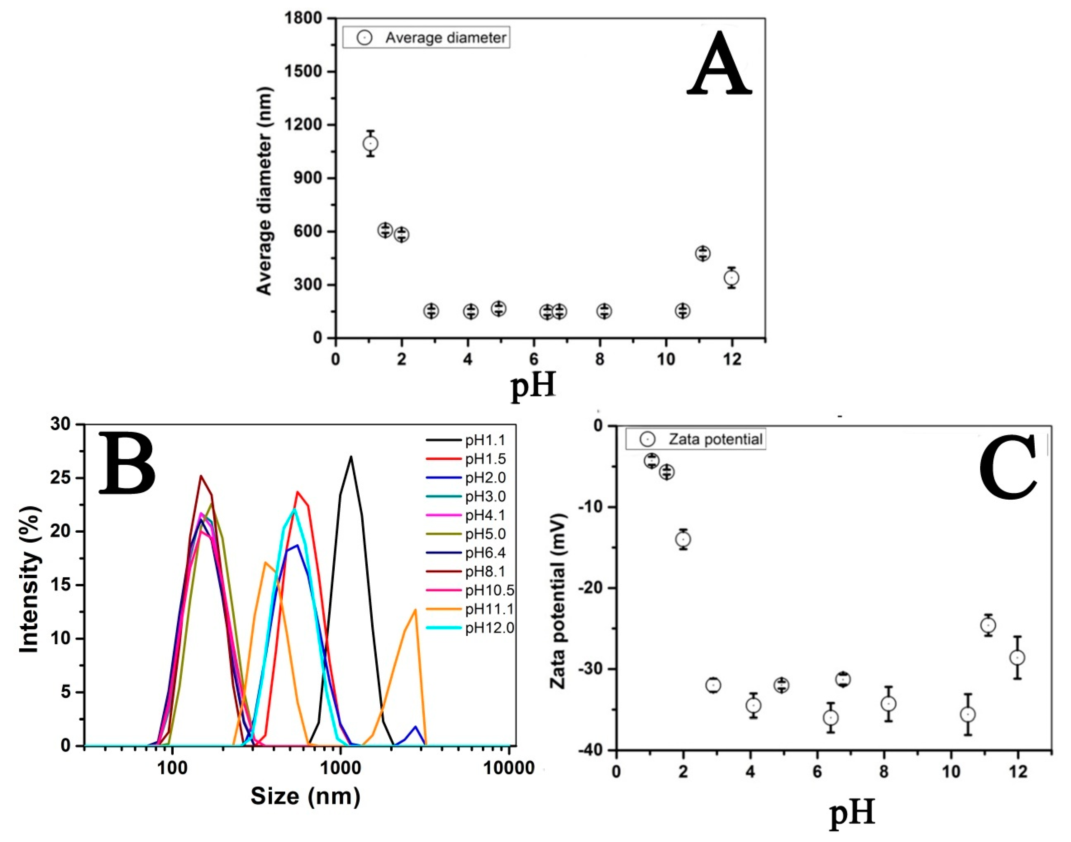 Nanomaterials 09 00210 g006