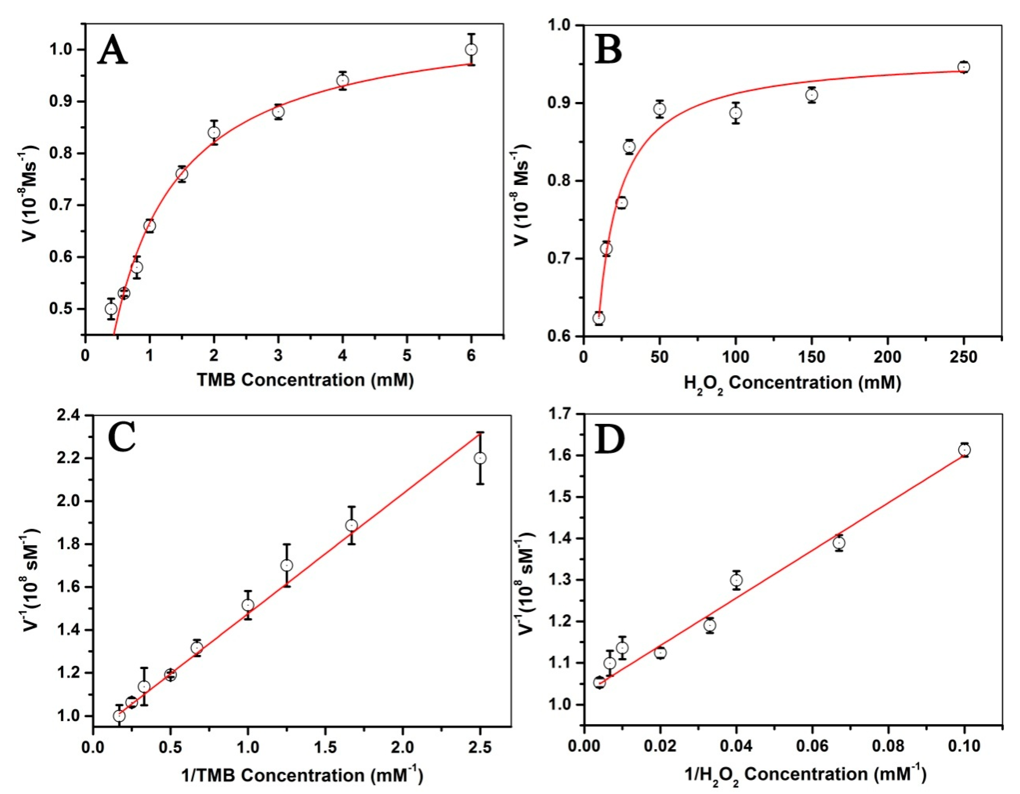 Nanomaterials 09 00210 g009
