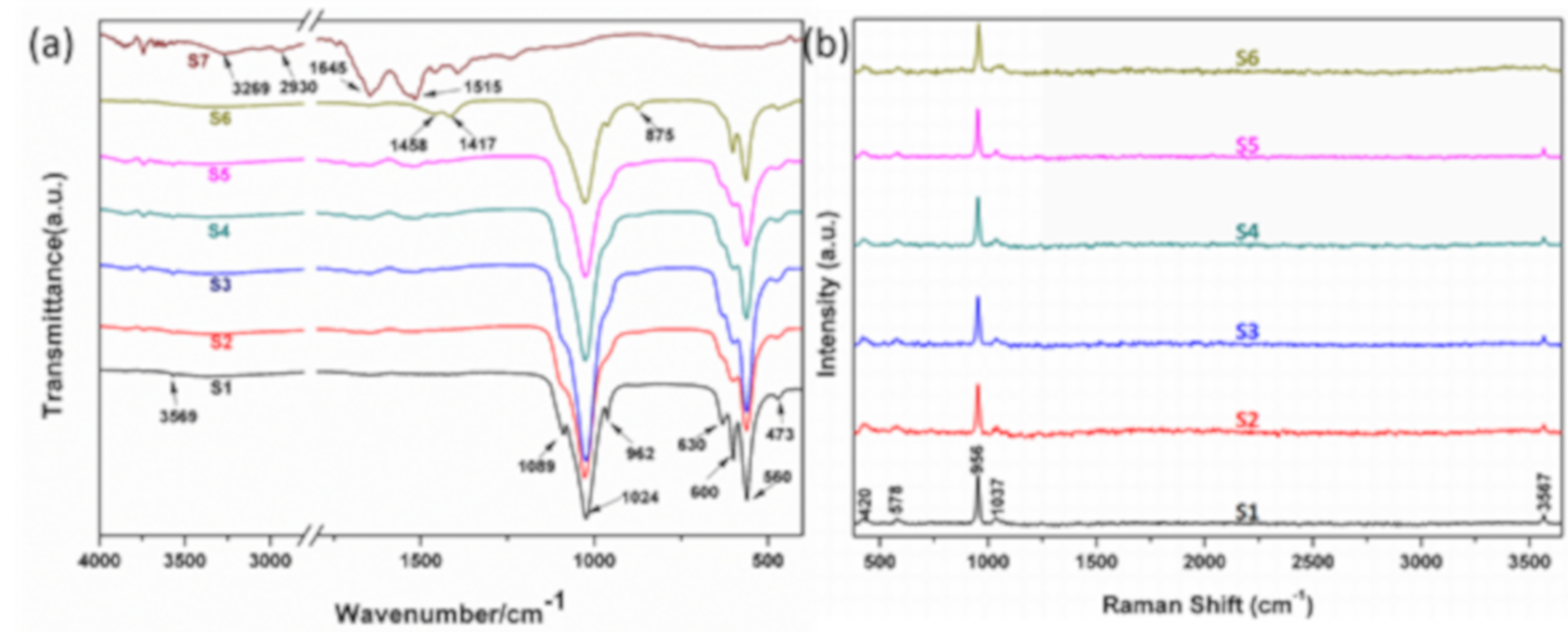 Nanomaterials 09 00241 g002