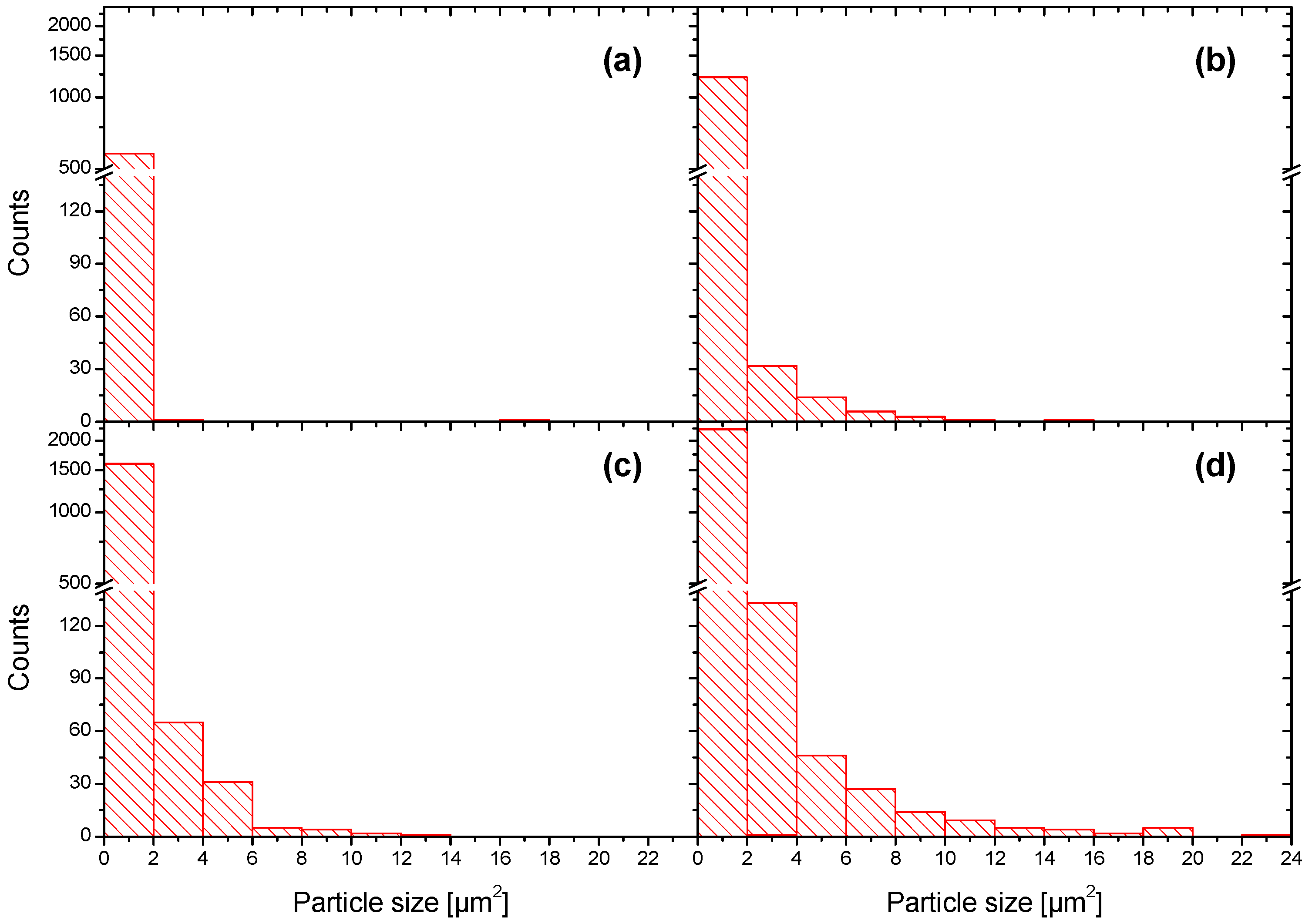Nanomaterials 09 00255 g004