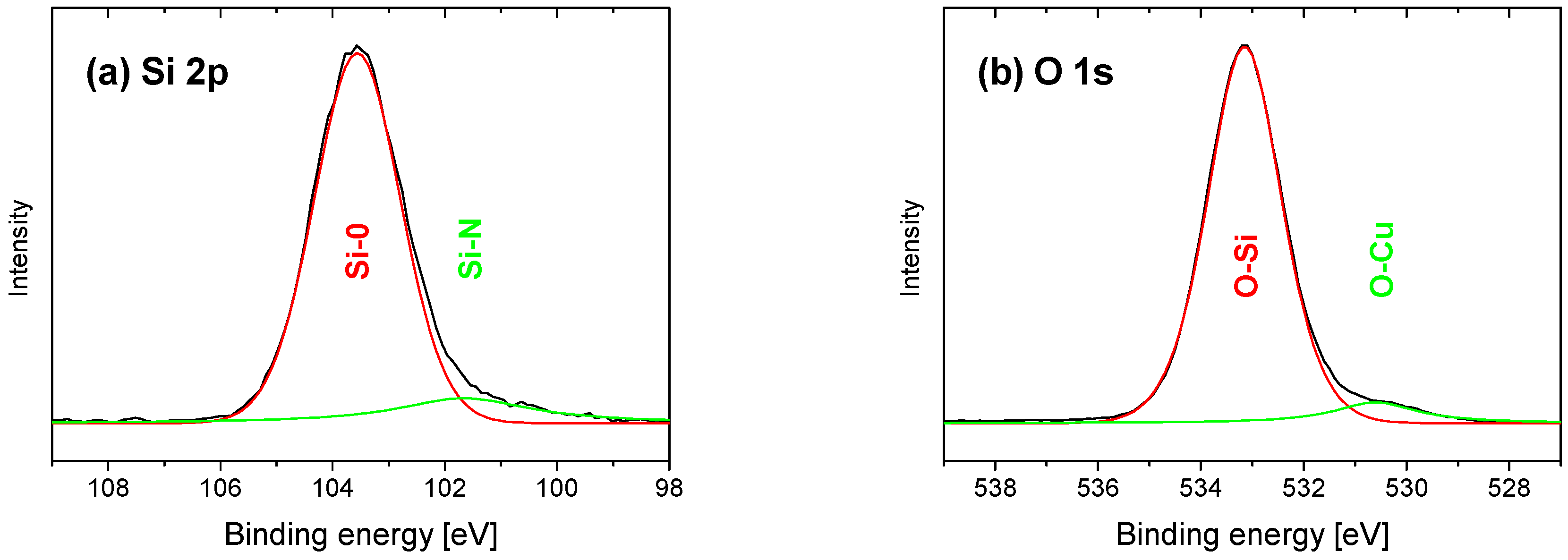 Nanomaterials 09 00255 g006a