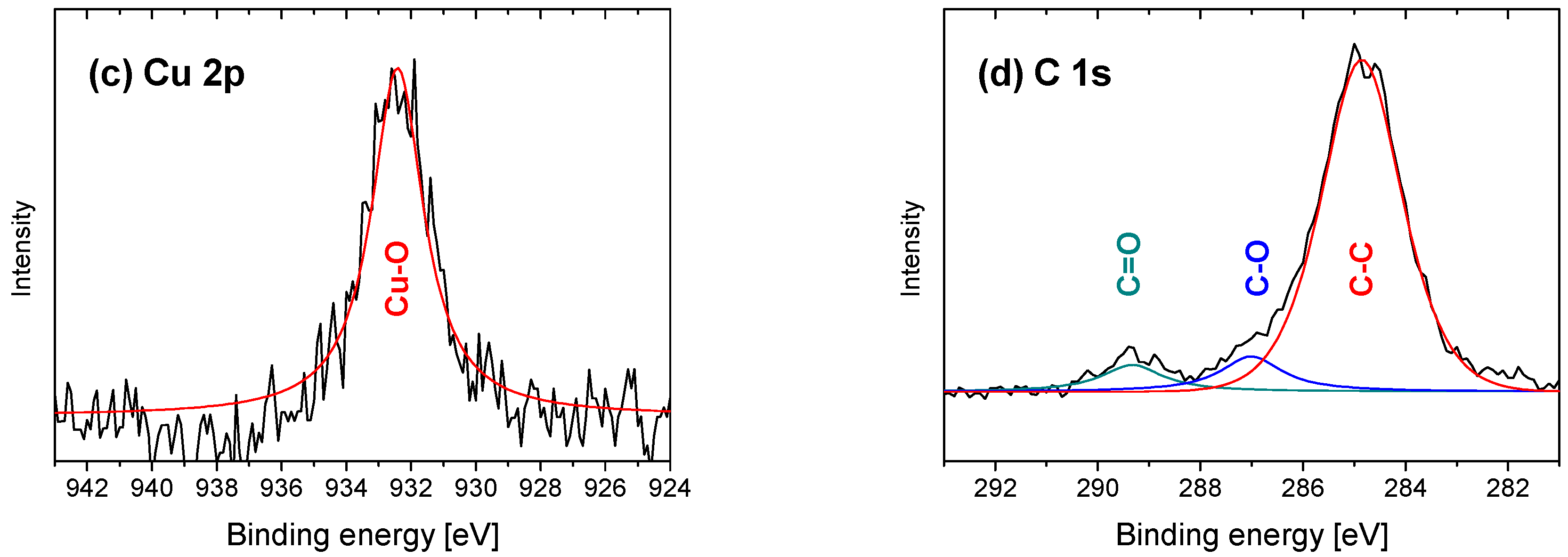 Nanomaterials 09 00255 g006b