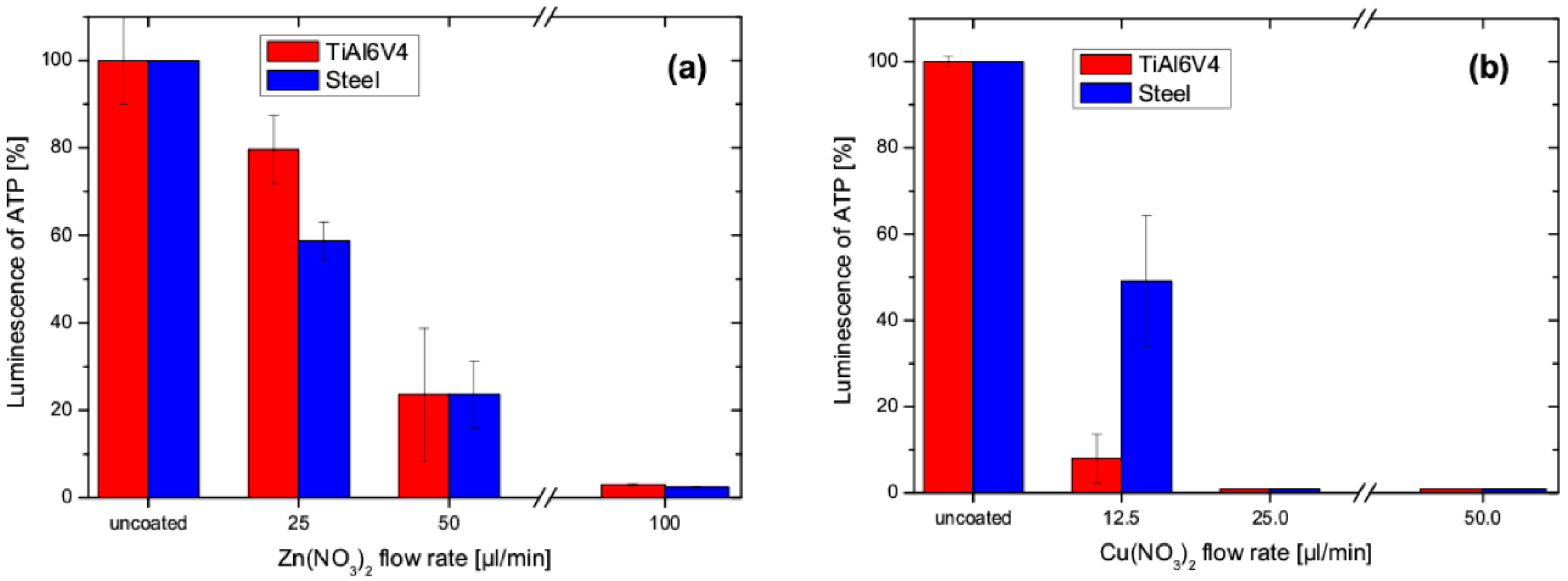 Nanomaterials 09 00255 g010