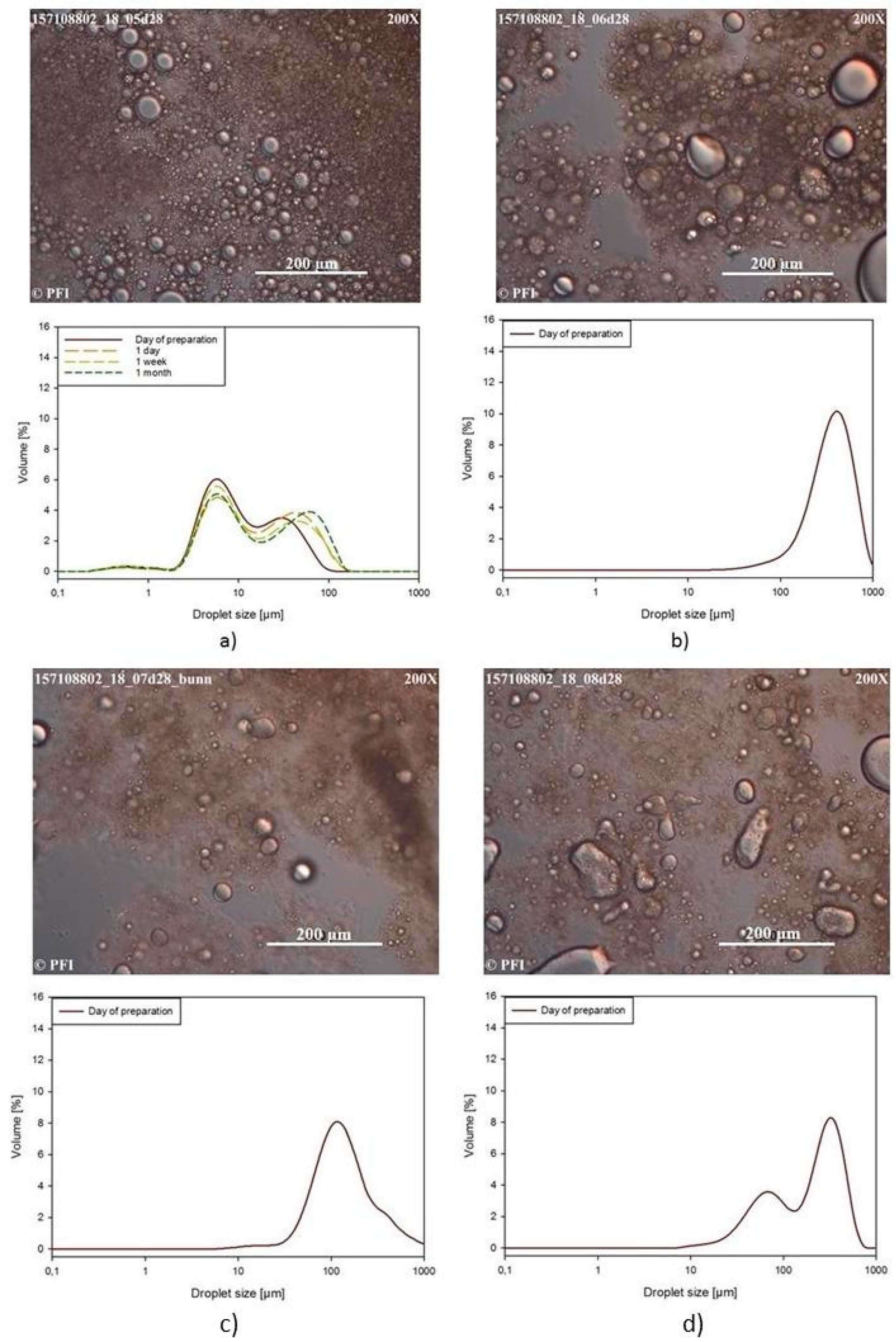 Nanomaterials 09 00259 g004