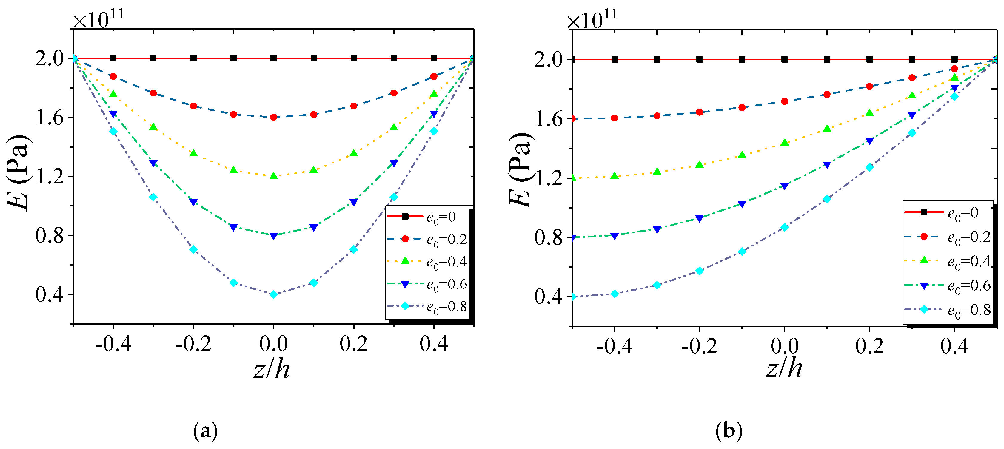 Nanomaterials 09 00271 g003