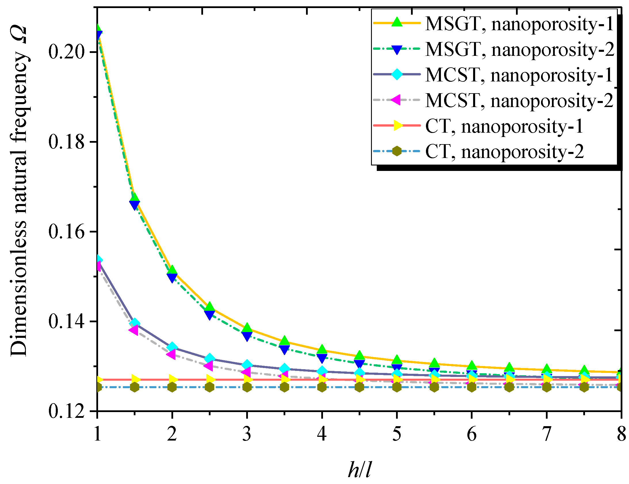 Nanomaterials 09 00271 g005