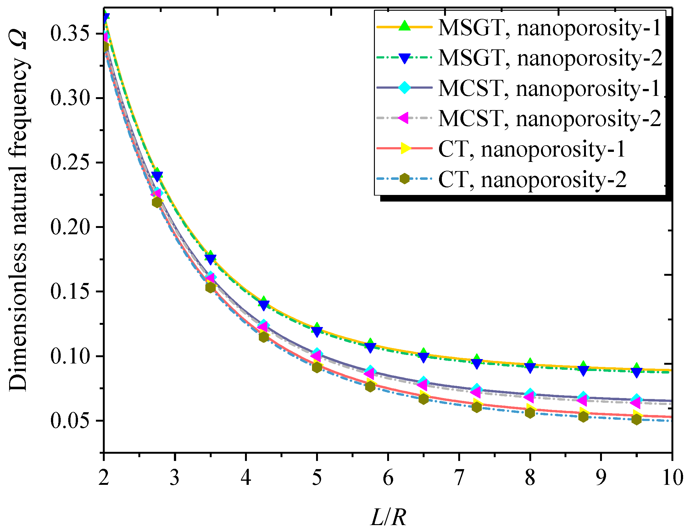 Nanomaterials 09 00271 g006