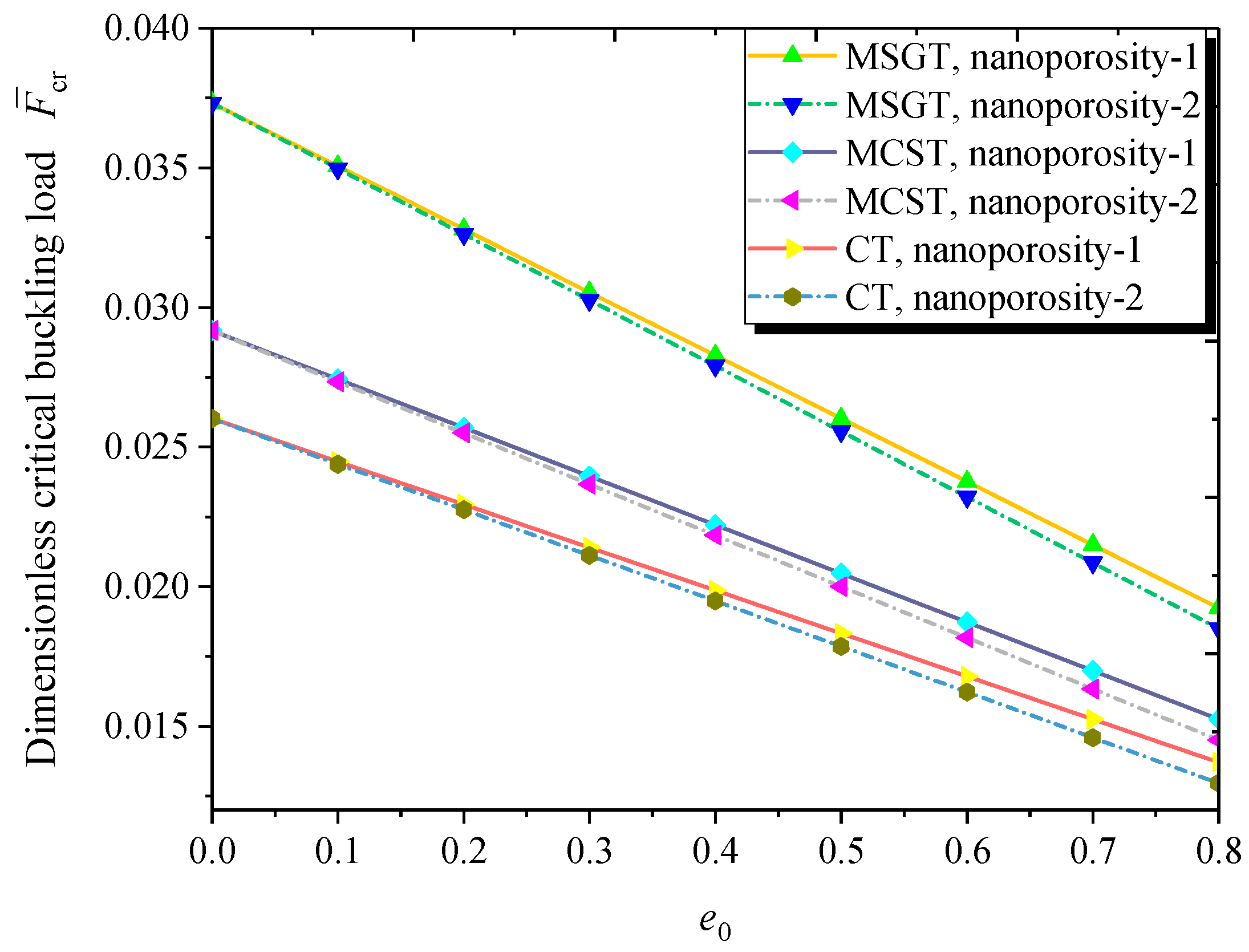 Nanomaterials 09 00271 g008