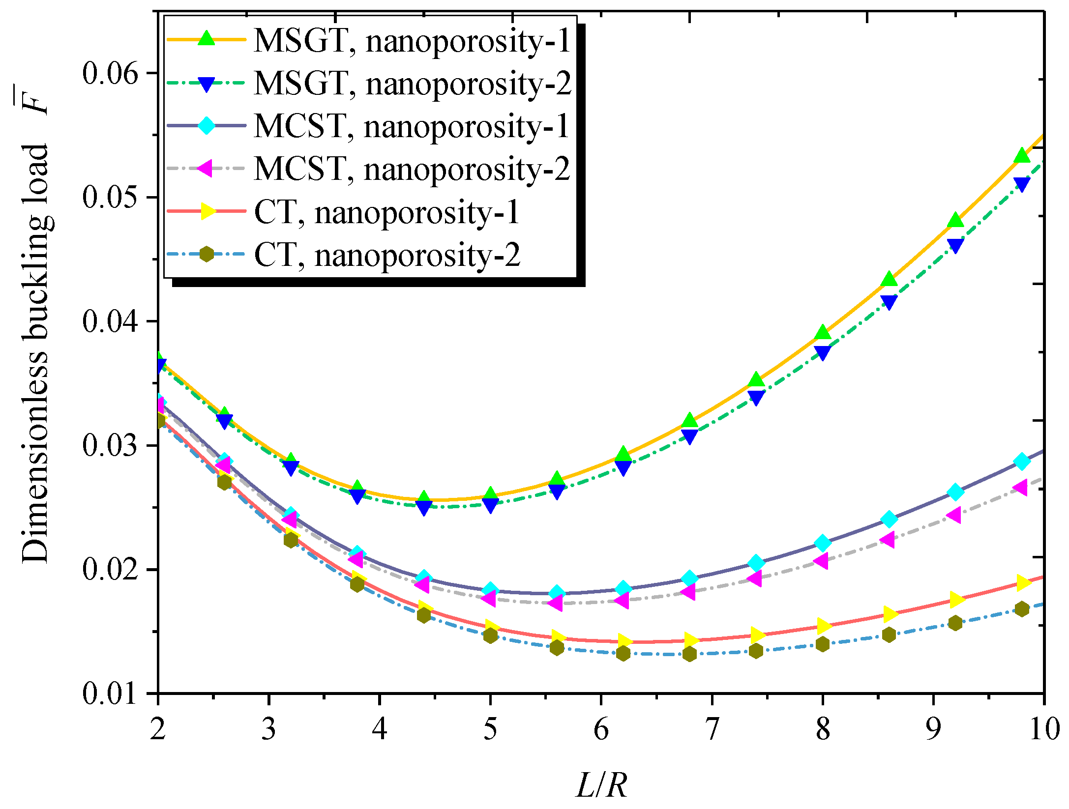 Nanomaterials 09 00271 g010