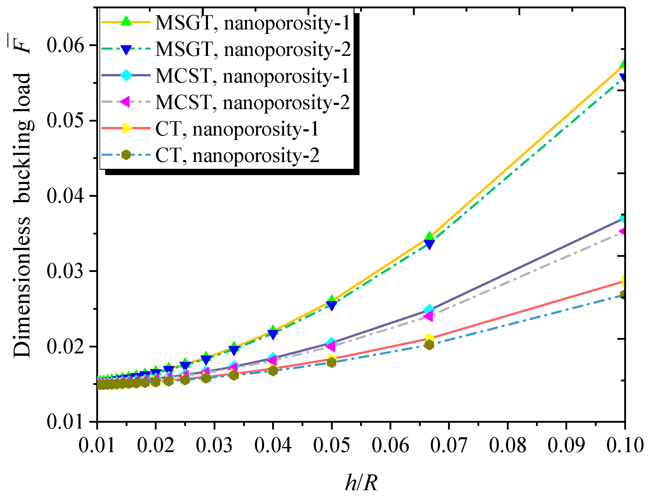 Nanomaterials 09 00271 g011