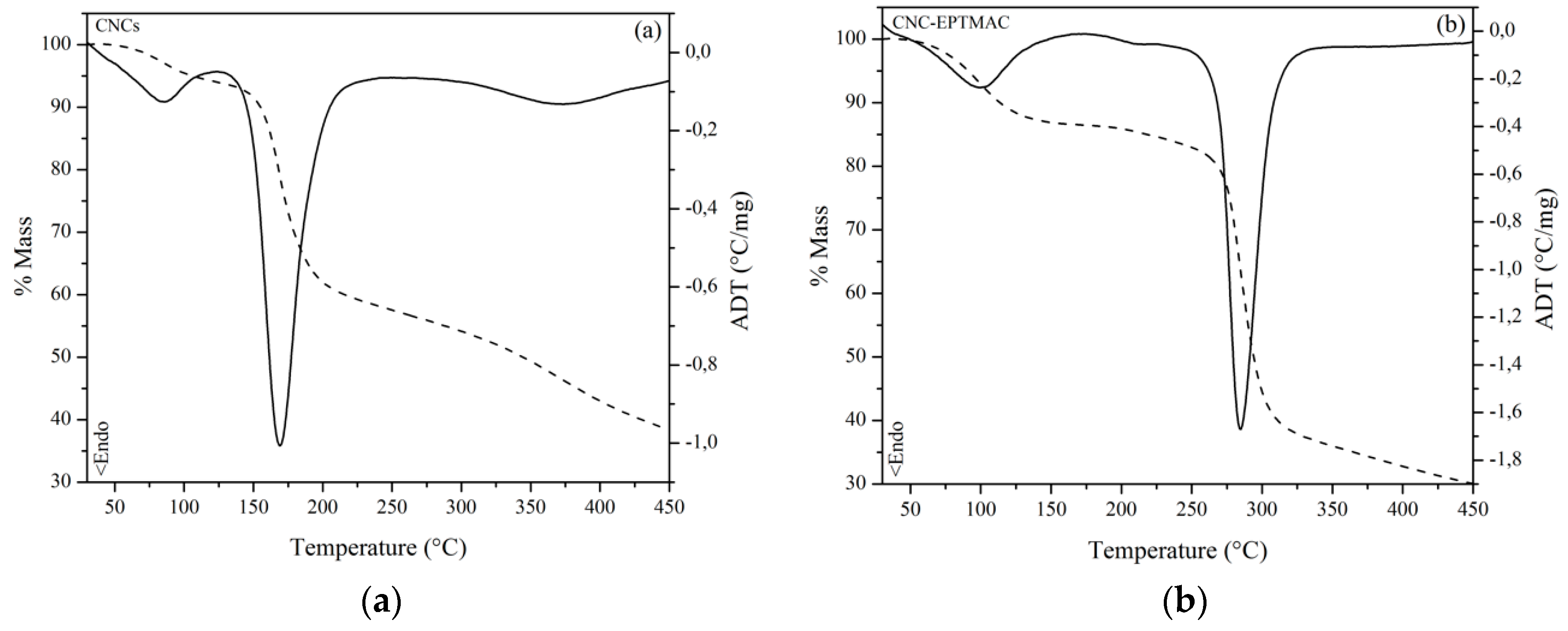 Nanomaterials 09 00272 g005