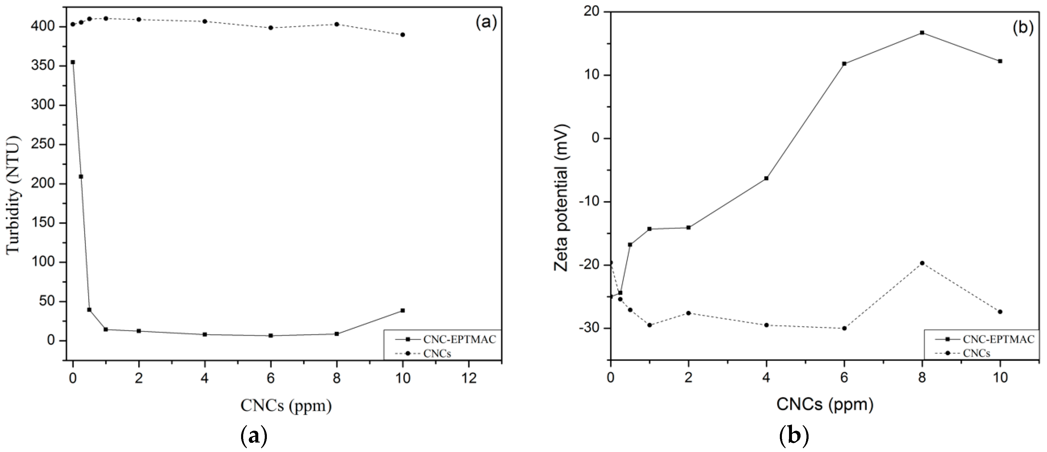 Nanomaterials 09 00272 g007