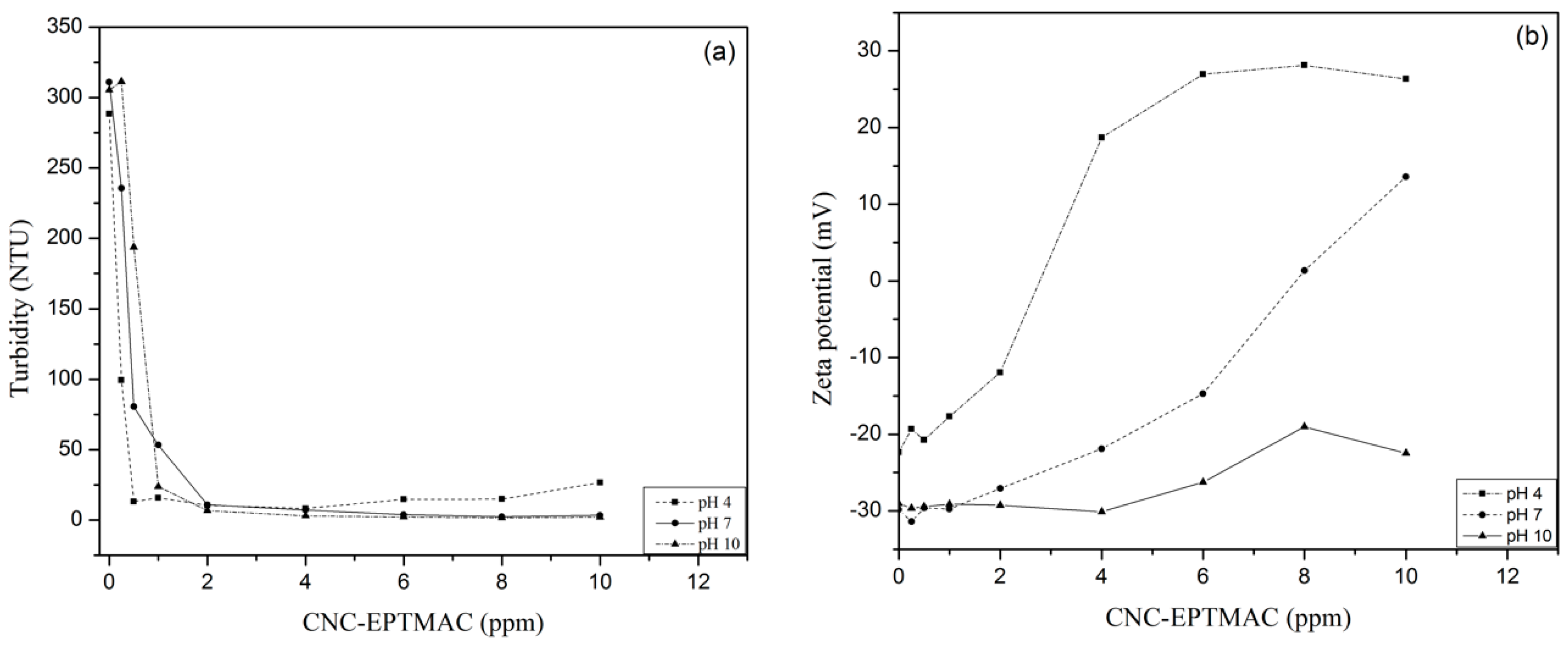 Nanomaterials 09 00272 g008