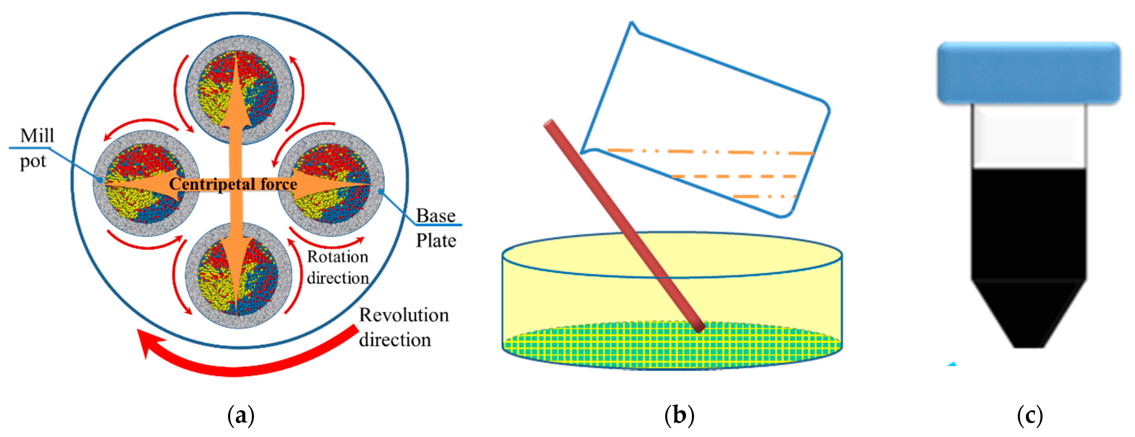 Nanomaterials 09 00336 g001