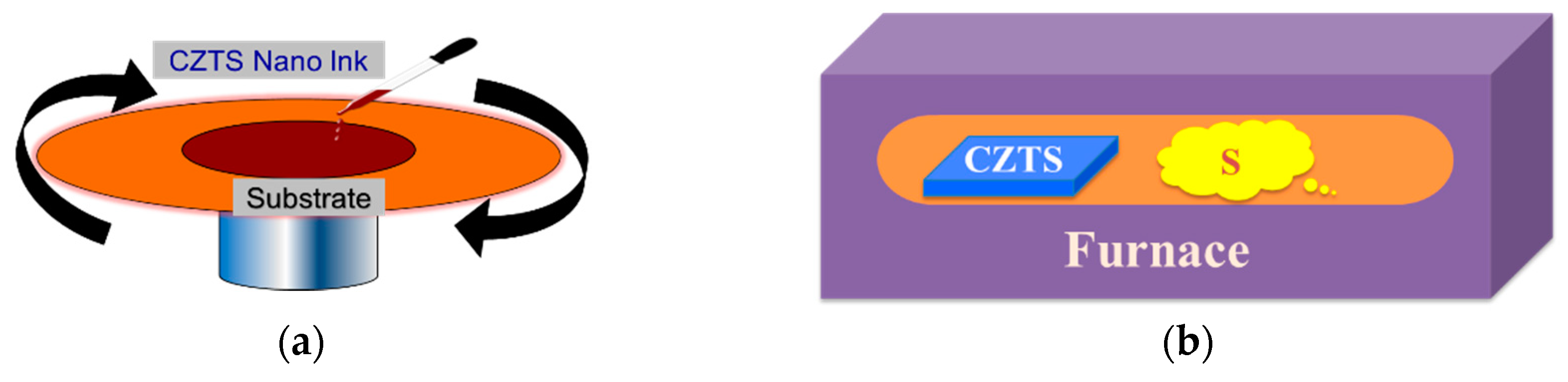 Nanomaterials 09 00336 g002