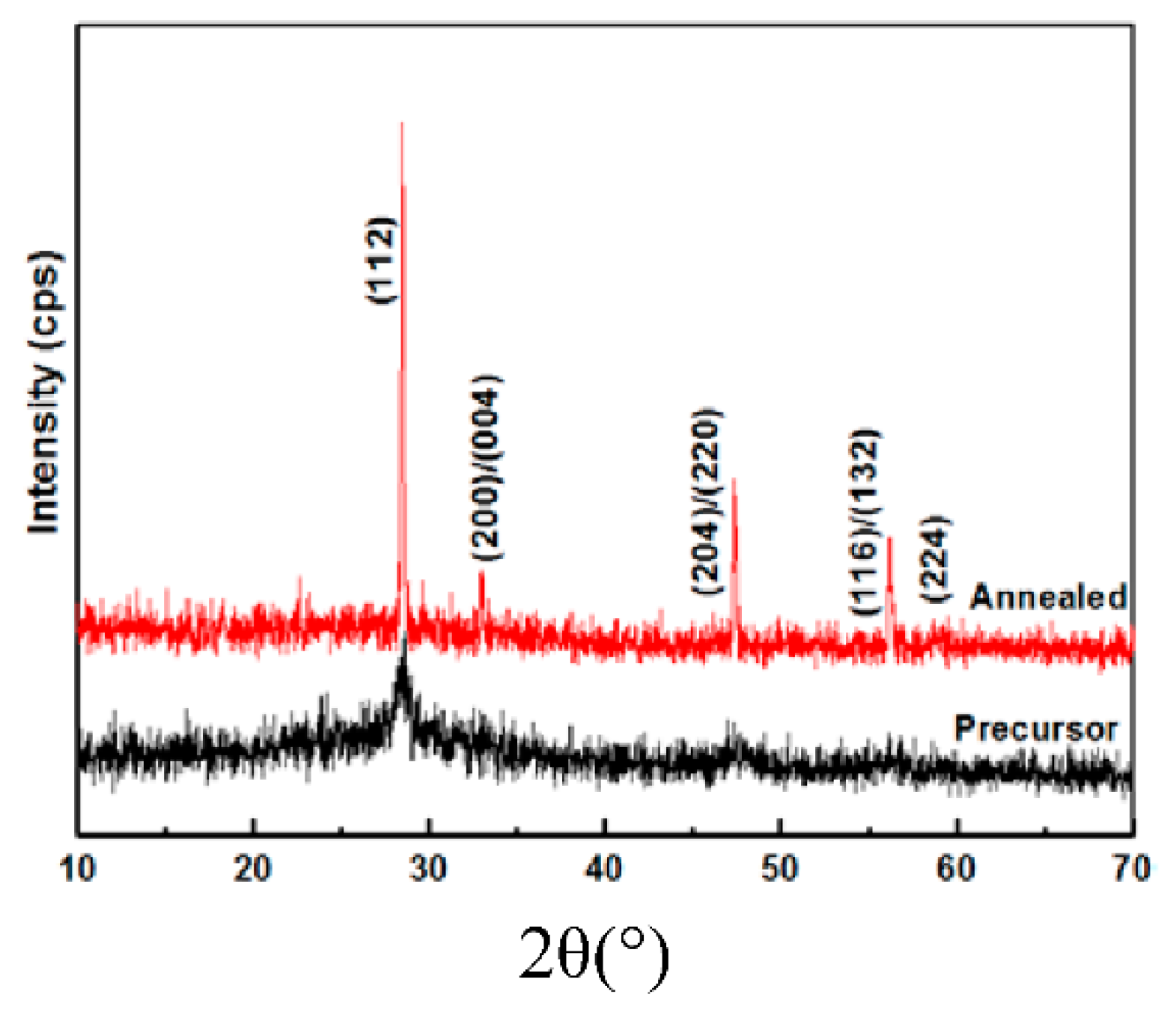 Nanomaterials 09 00336 g007