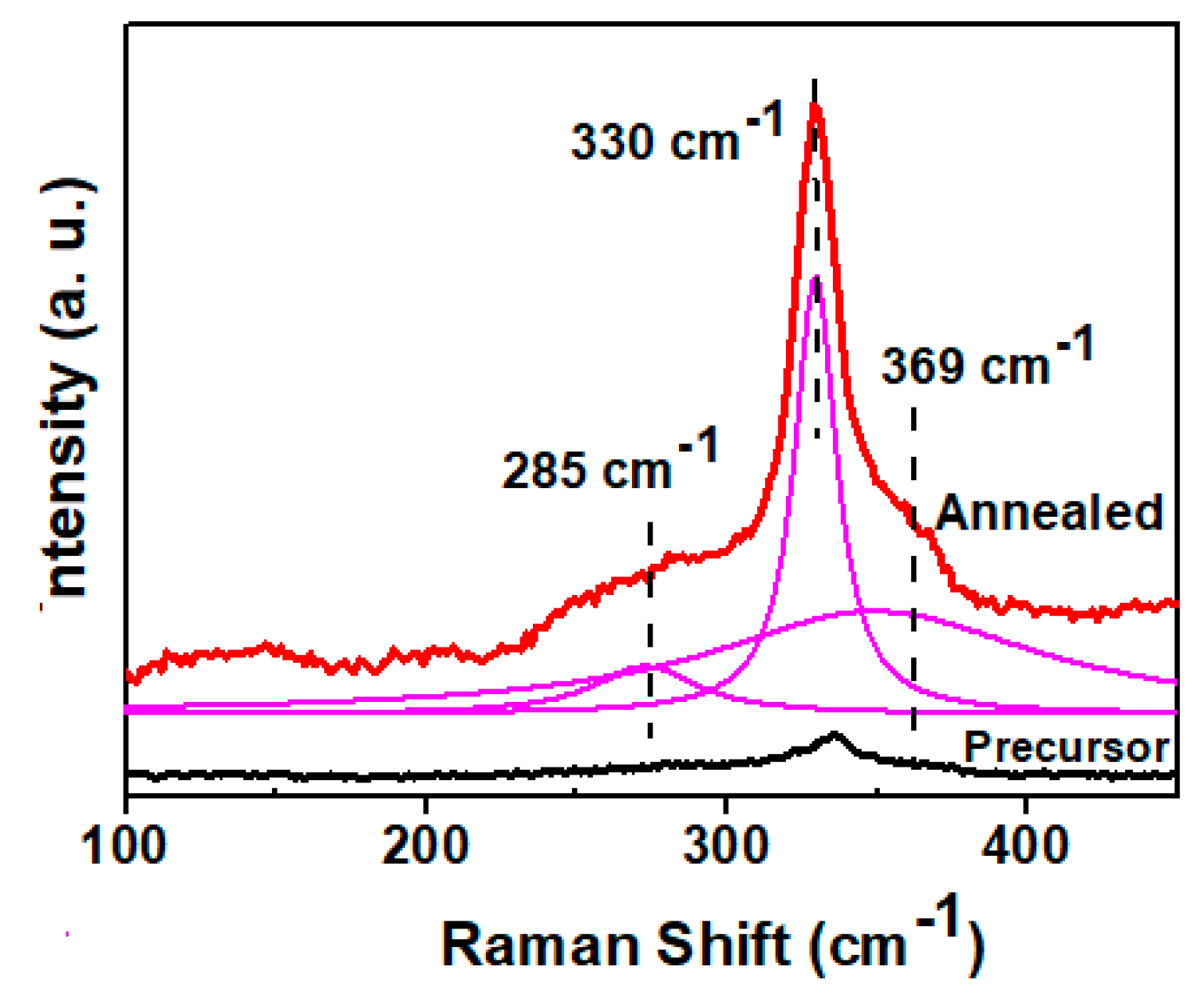 Nanomaterials 09 00336 g008