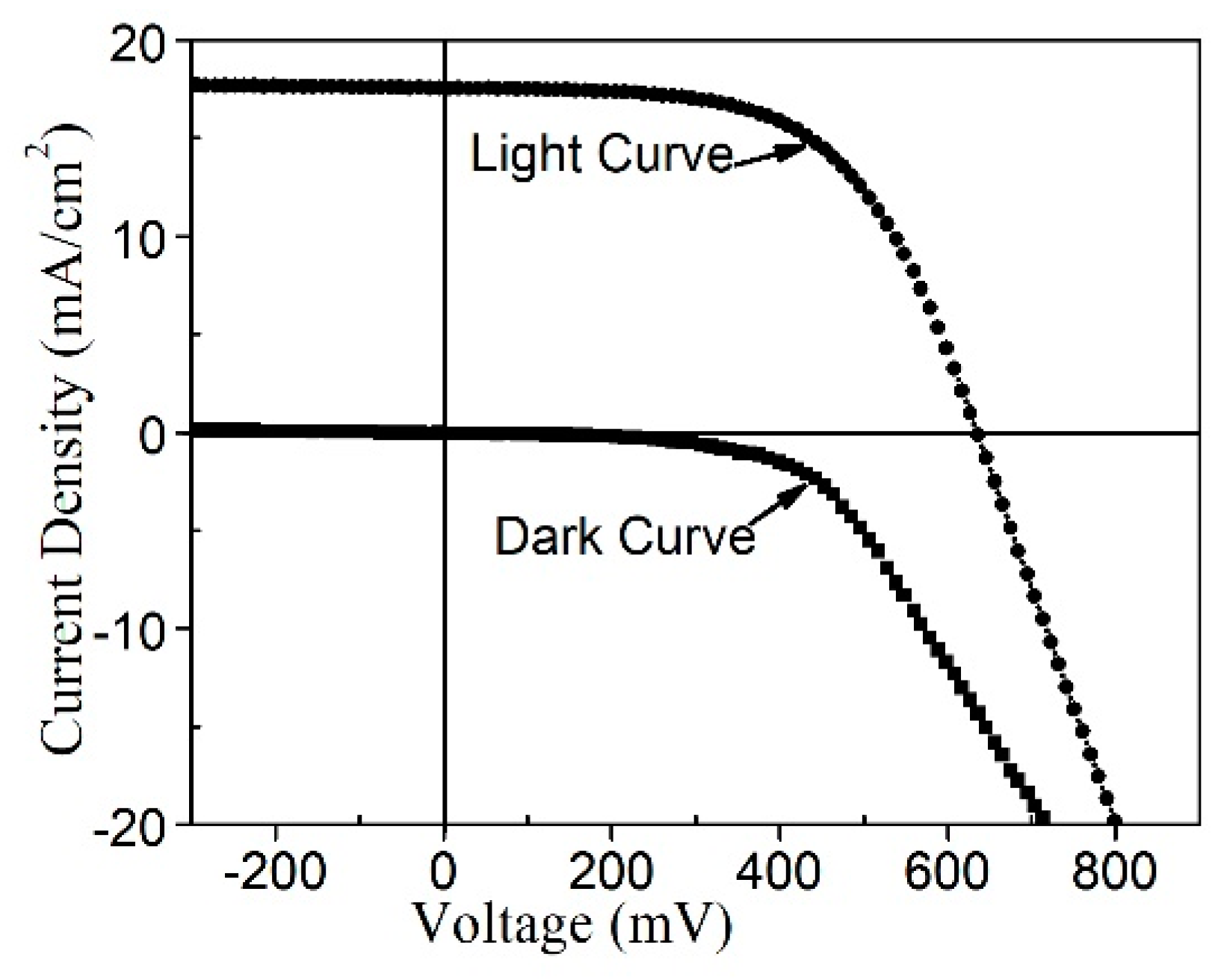 Nanomaterials 09 00336 g009