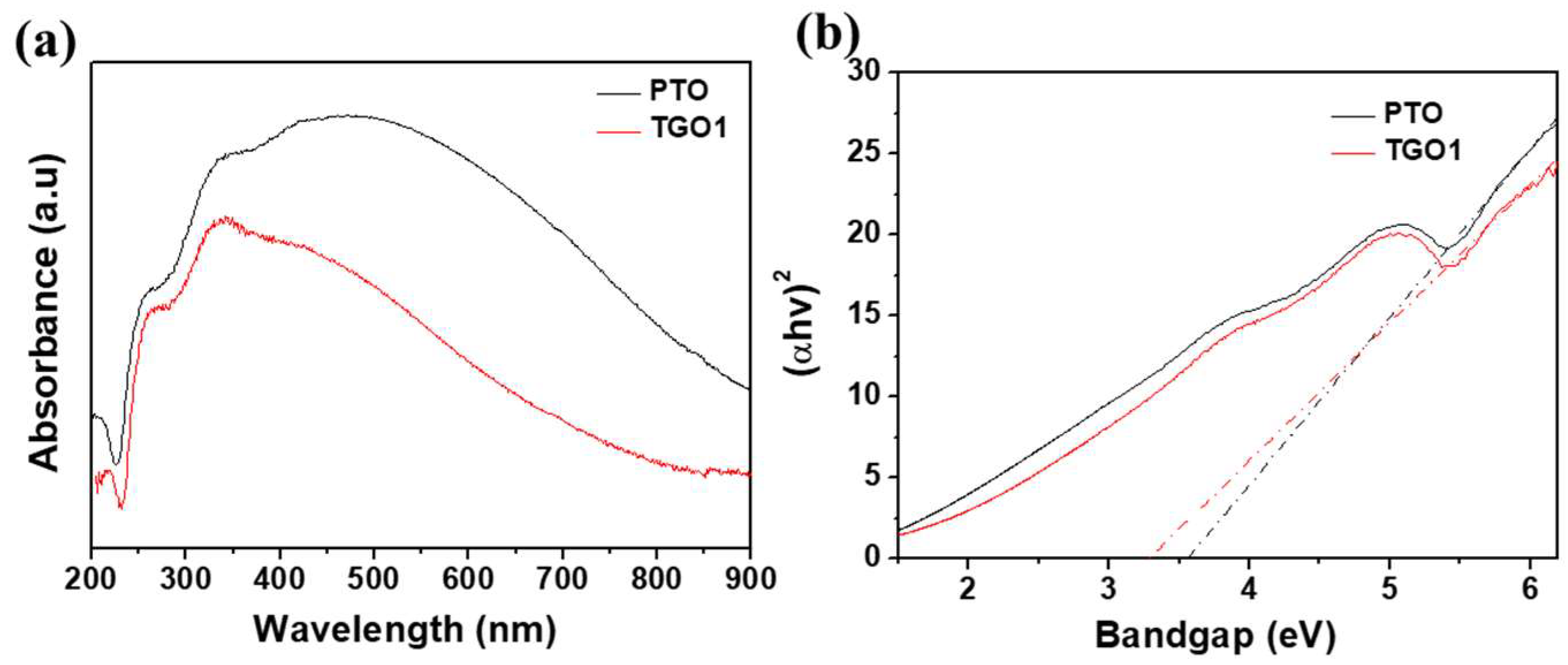 Nanomaterials 09 00358 g005