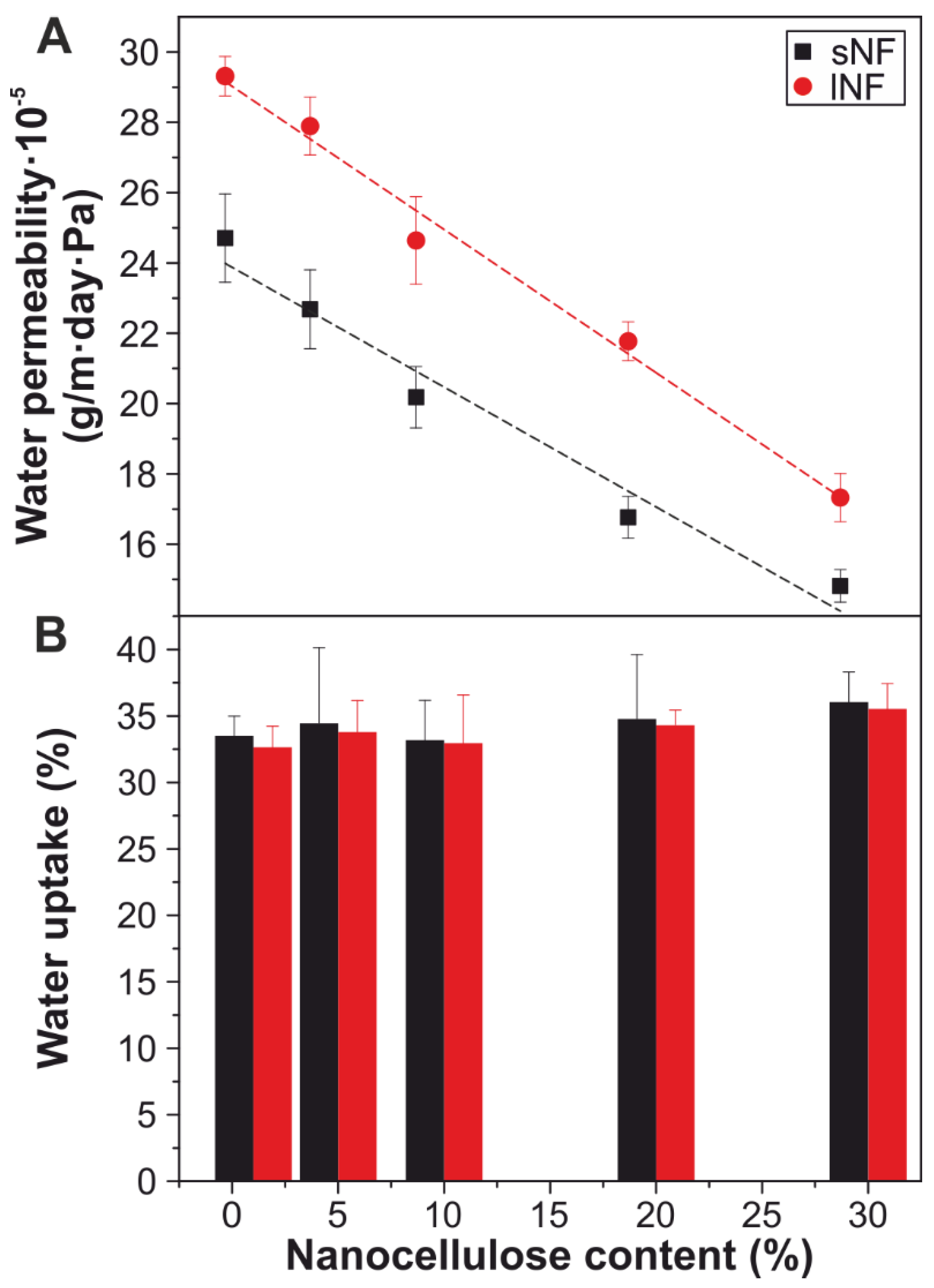 Nanomaterials 09 00368 g005