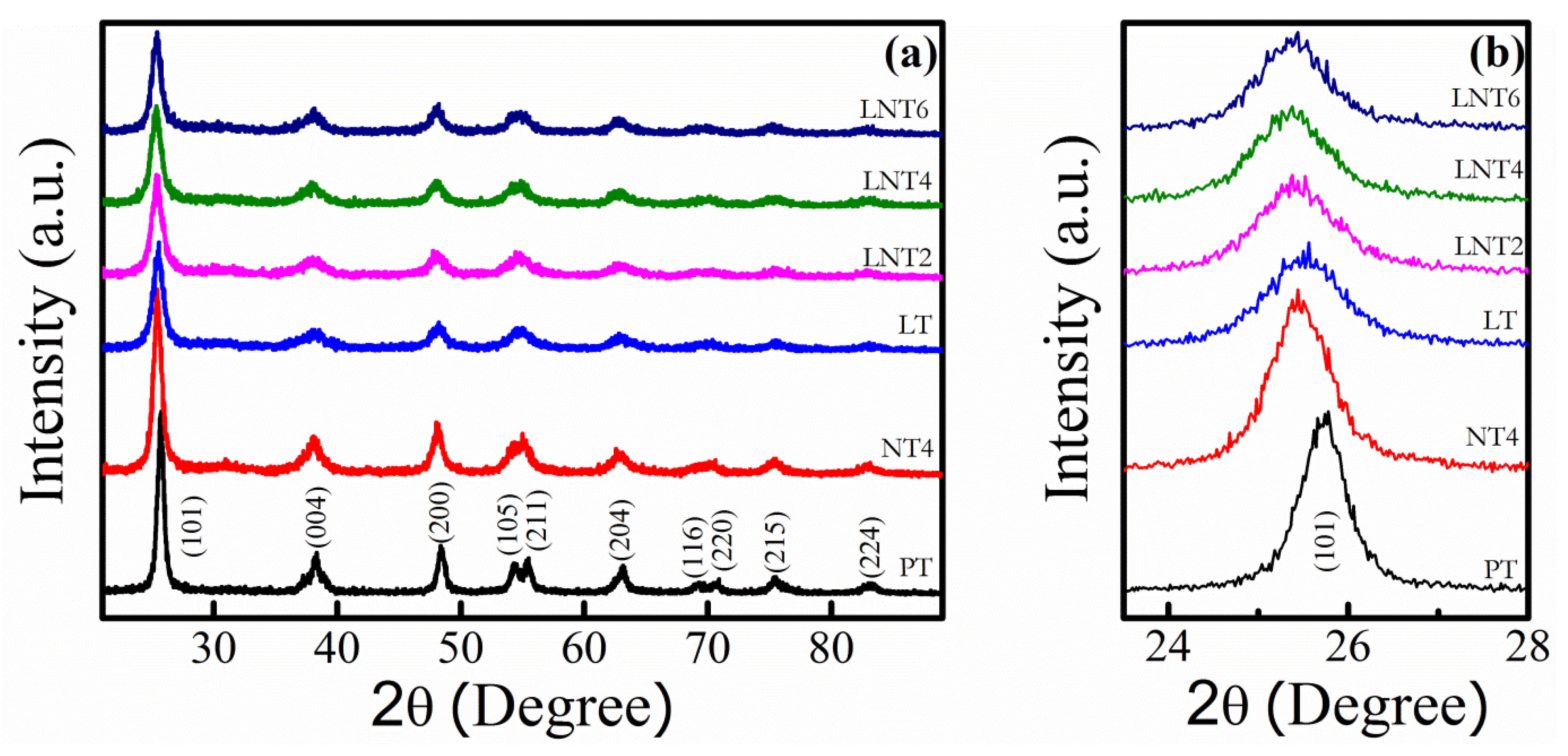 Nanomaterials 09 00400 g001