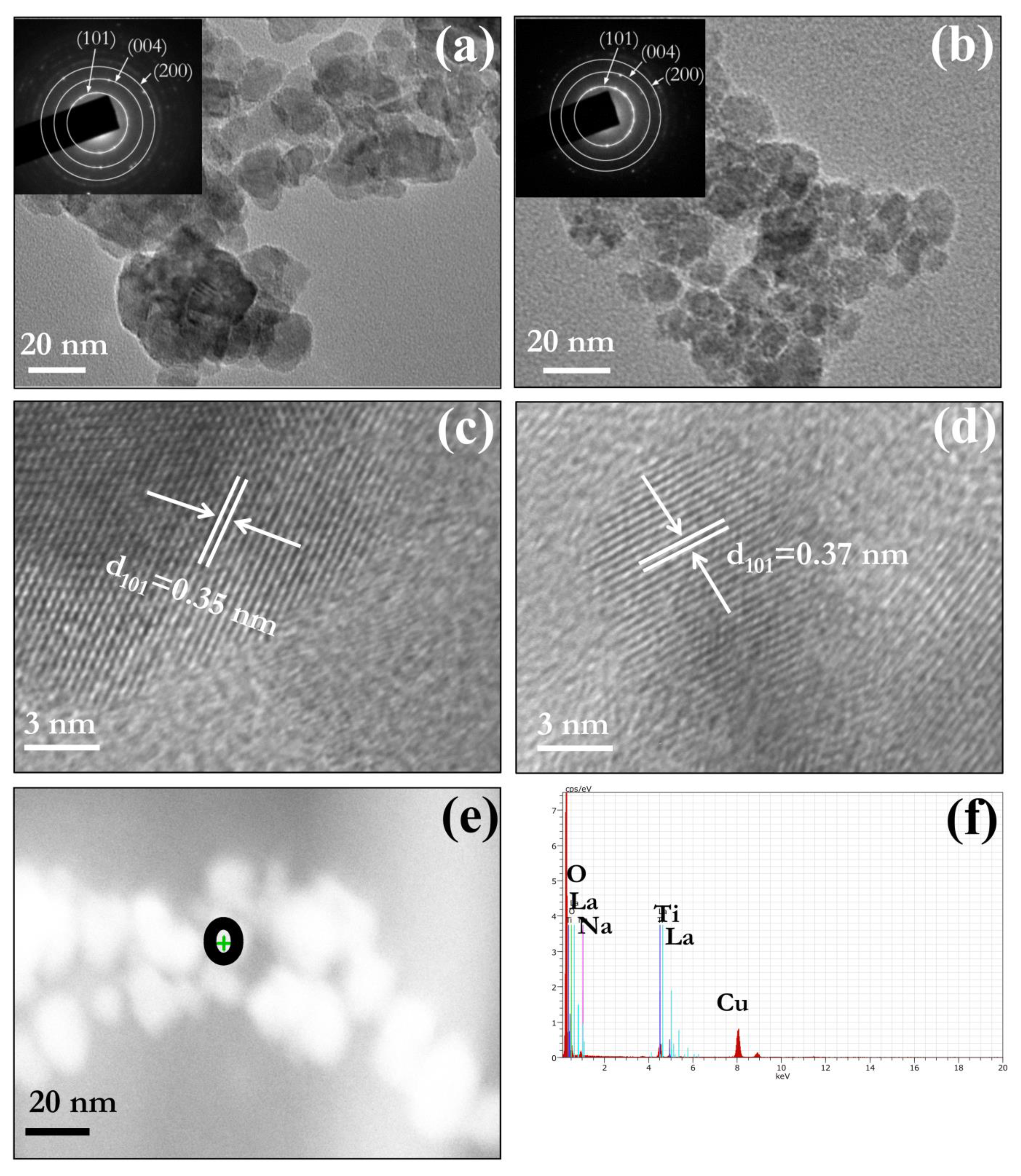 Nanomaterials 09 00400 g003