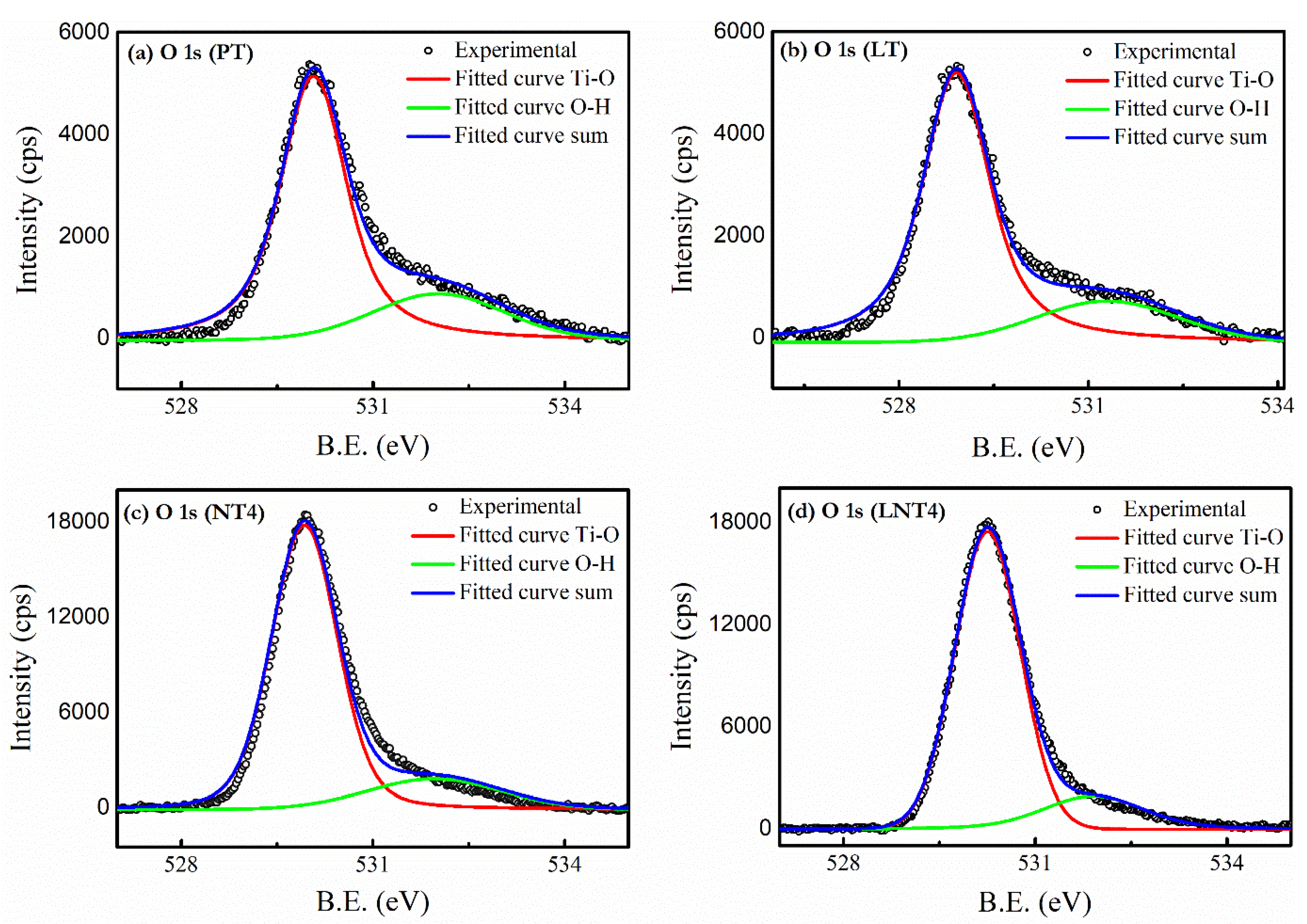 Nanomaterials 09 00400 g004